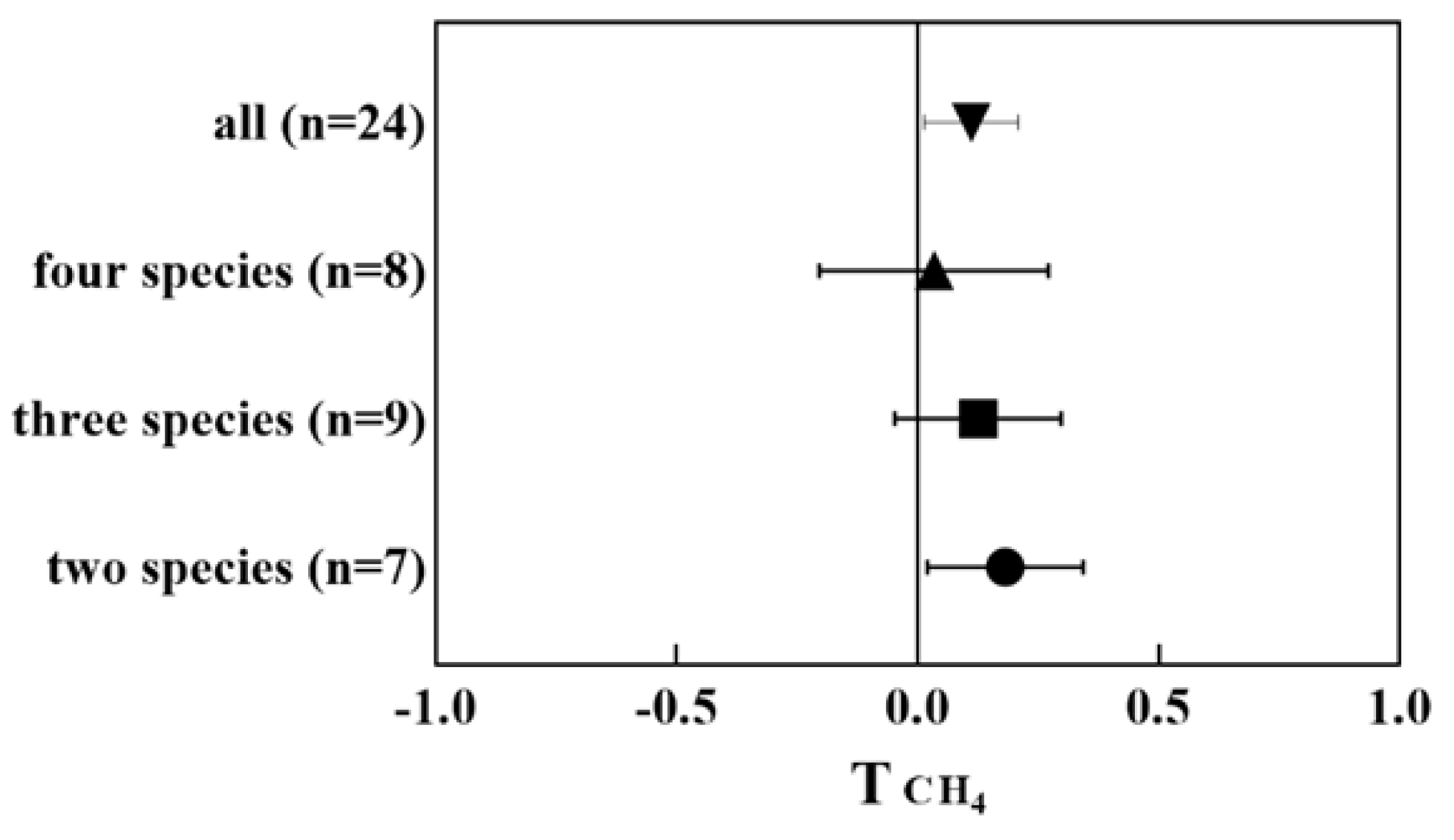 Ijerph 20 03876 g005