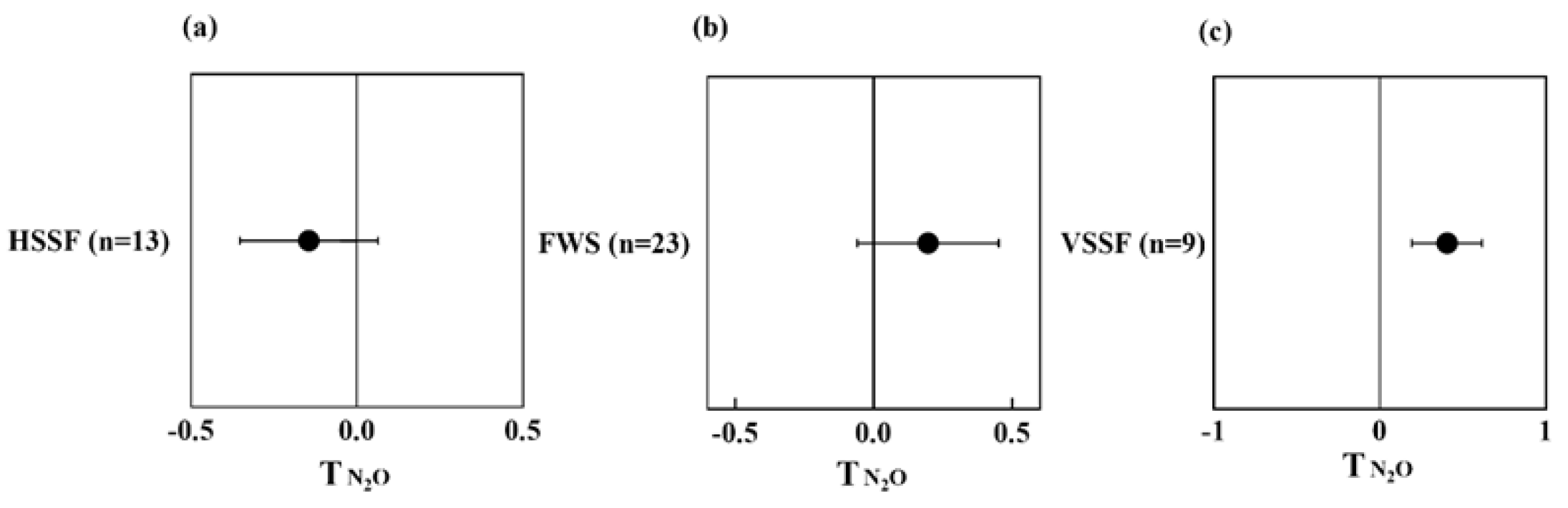 Ijerph 20 03876 g007