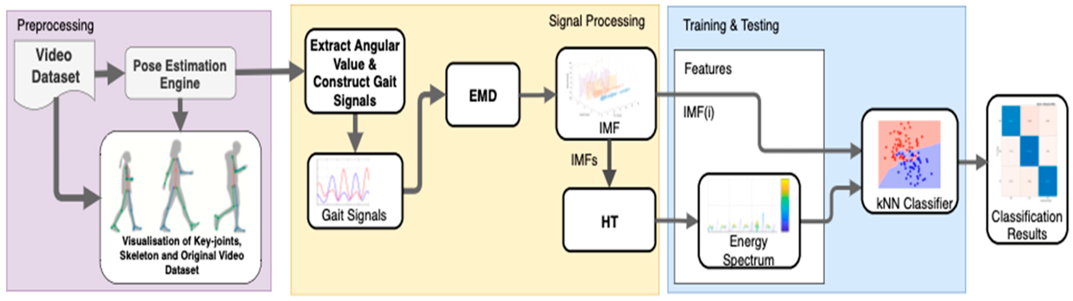 Ijerph 20 03879 g001