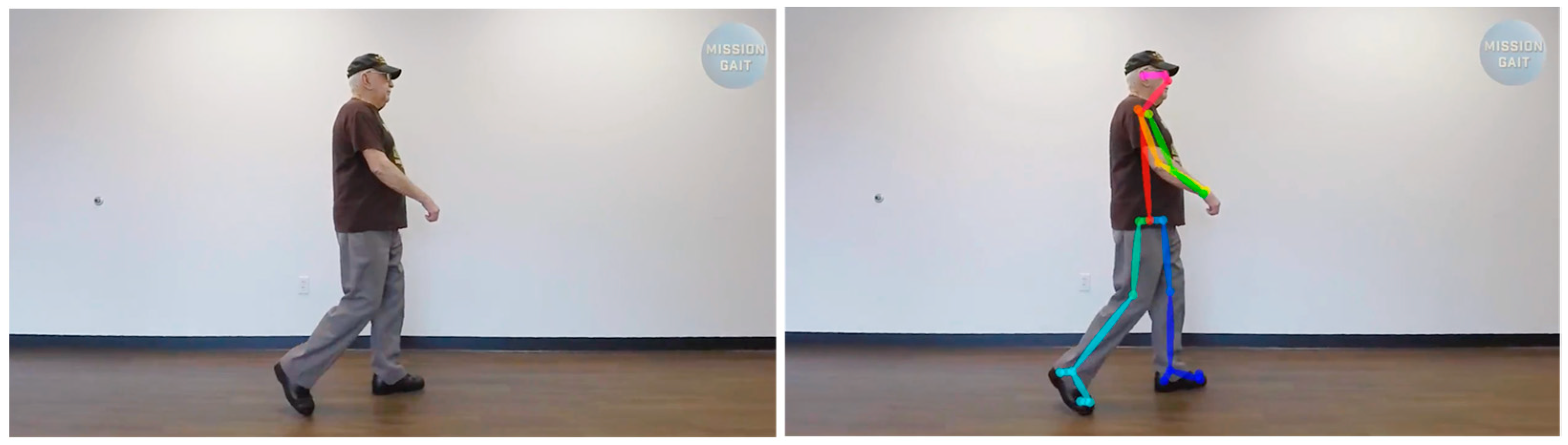 Ijerph 20 03879 g002