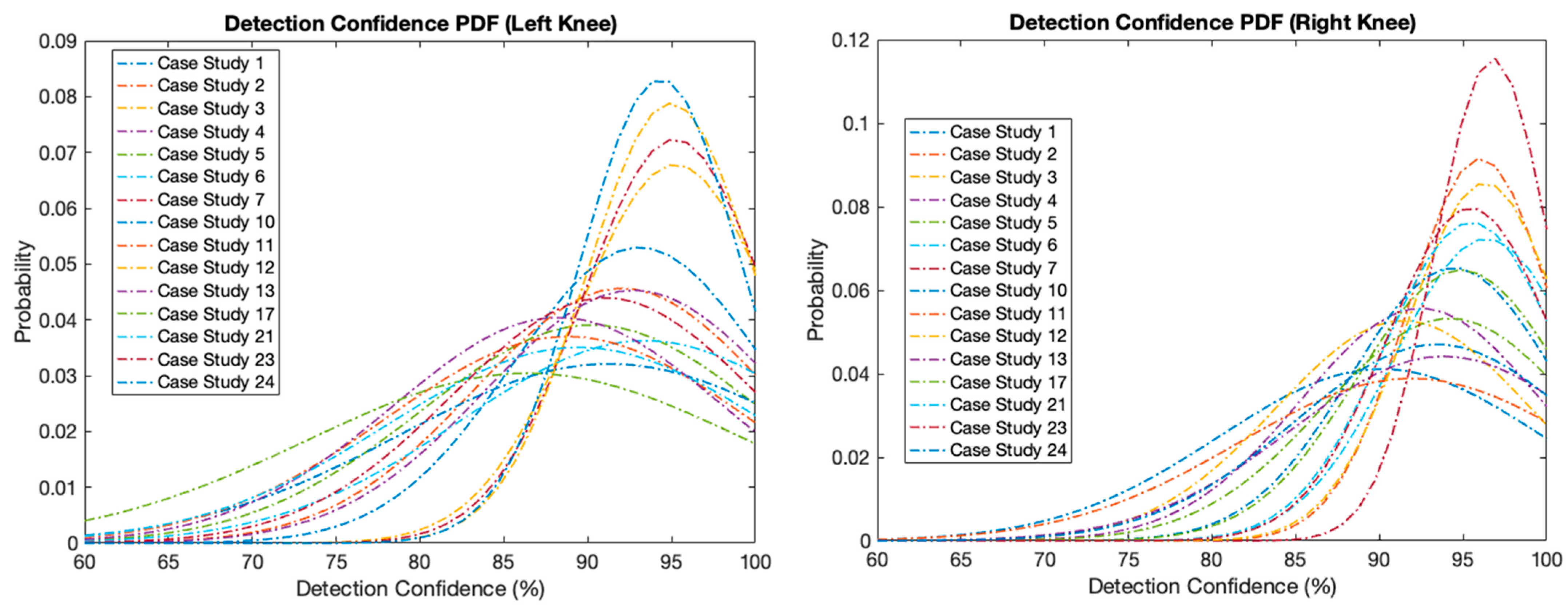 Ijerph 20 03879 g005