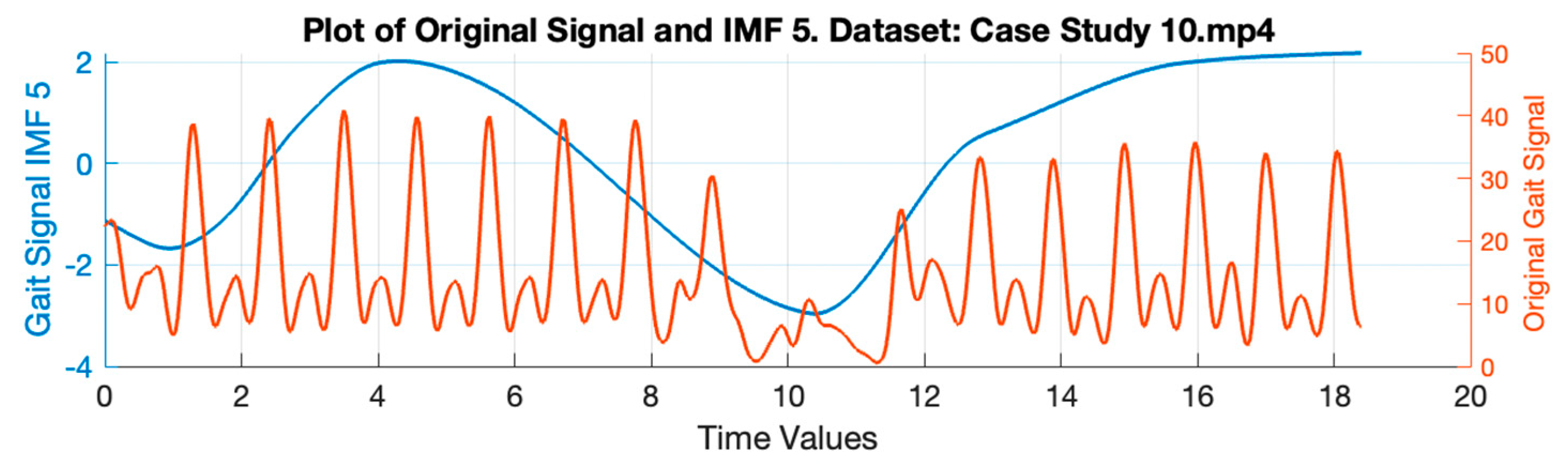 Ijerph 20 03879 g008