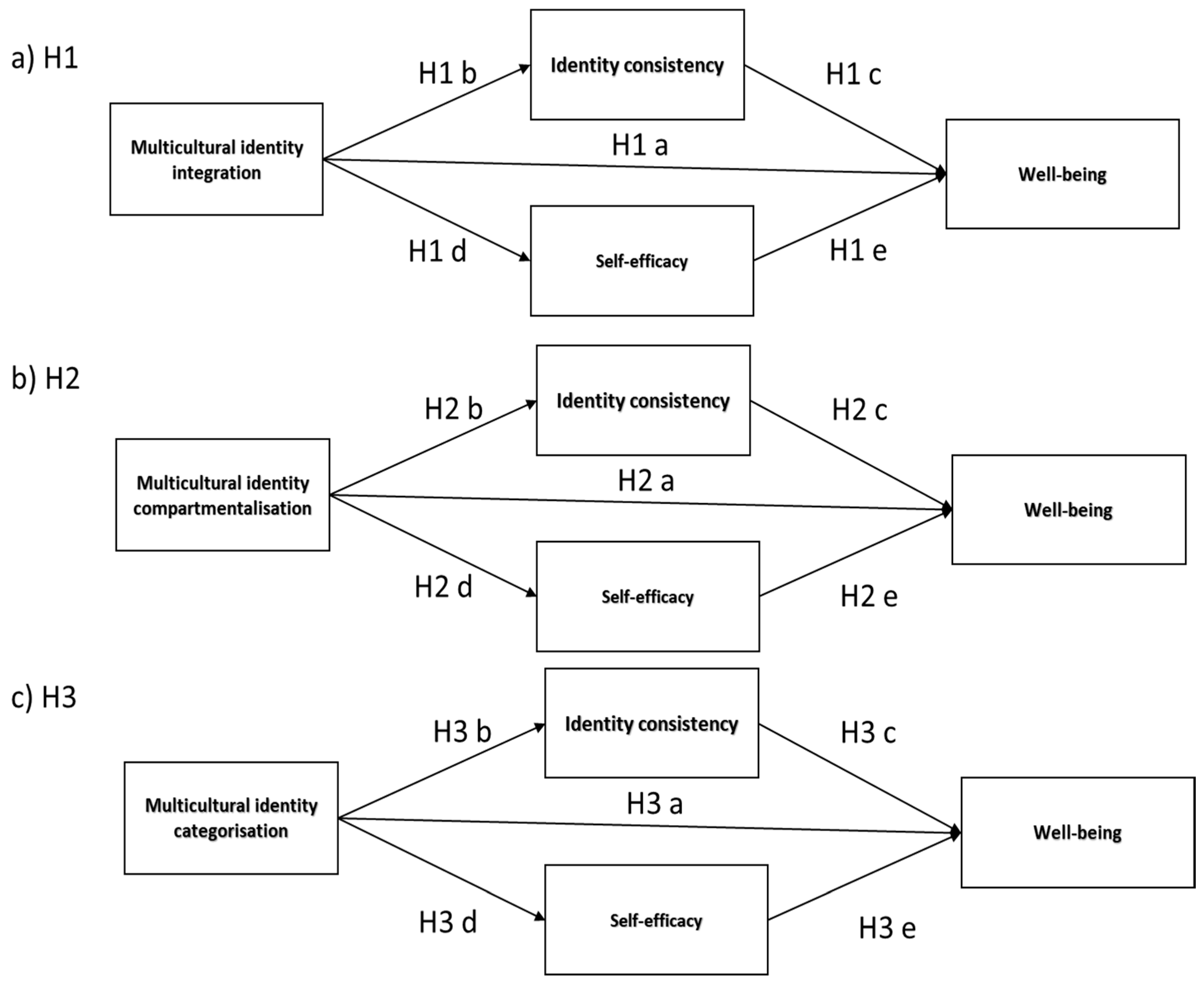 Ijerph 20 03880 g001 Ijerph 20 03880 g001