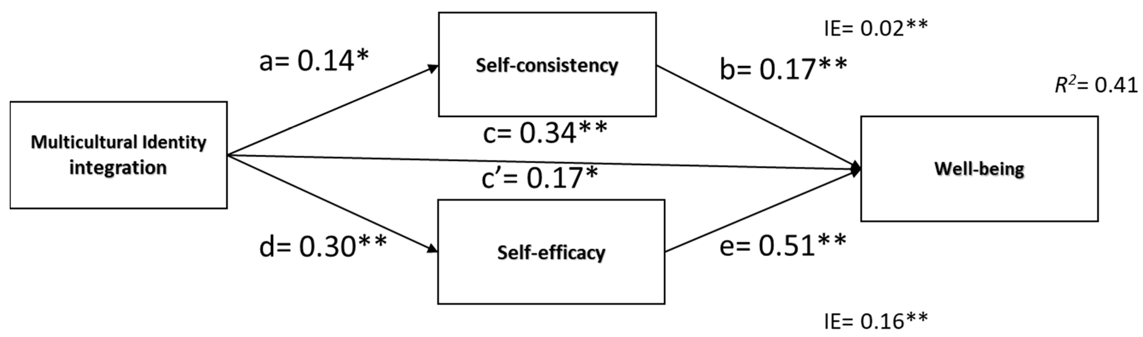Ijerph 20 03880 g002 Ijerph 20 03880 g002