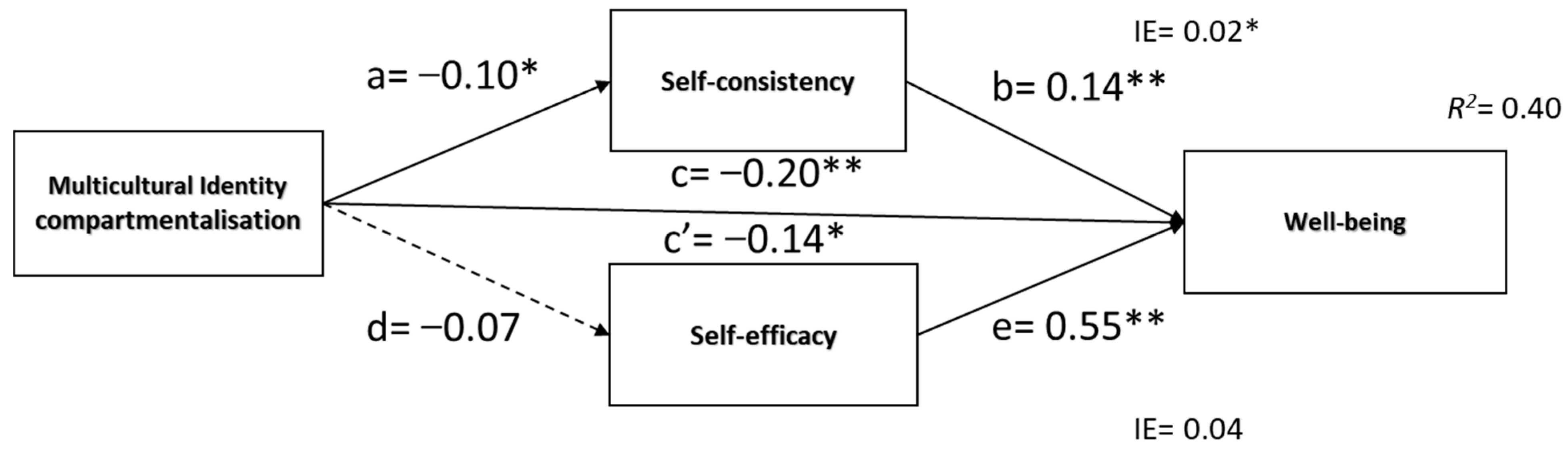 Ijerph 20 03880 g003 Ijerph 20 03880 g003