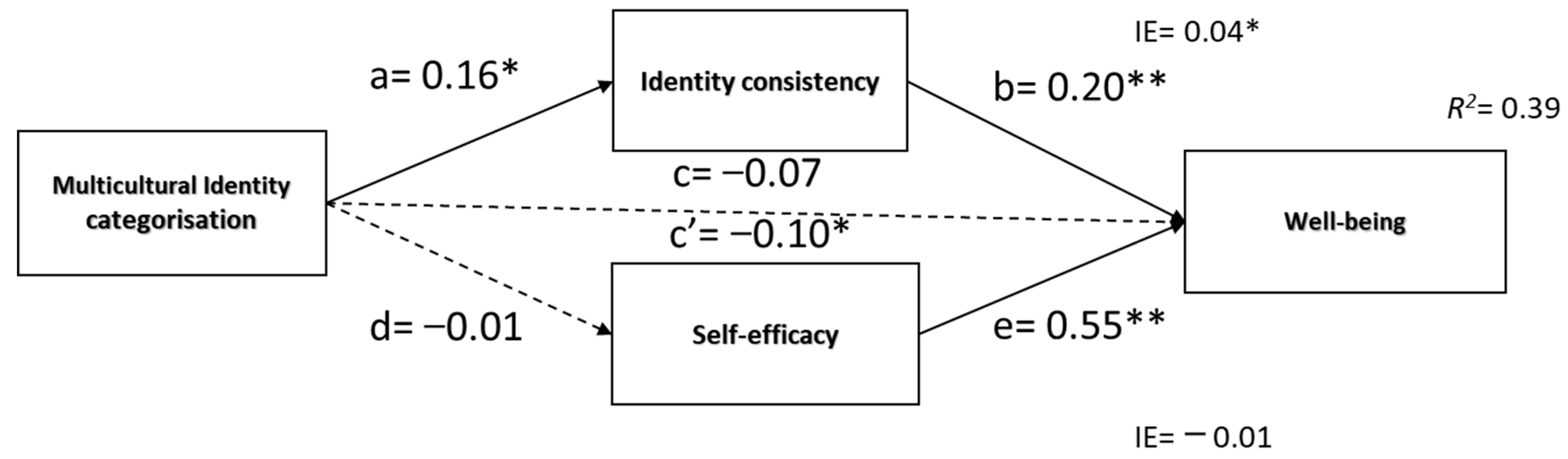 Ijerph 20 03880 g004 Ijerph 20 03880 g004