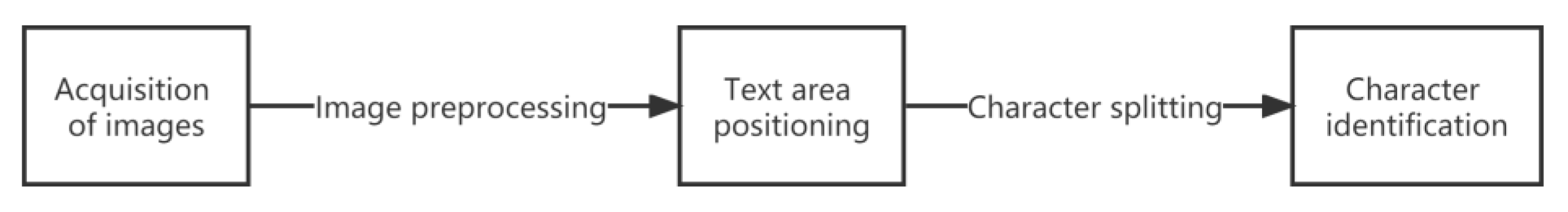 Ijerph 20 03881 g001