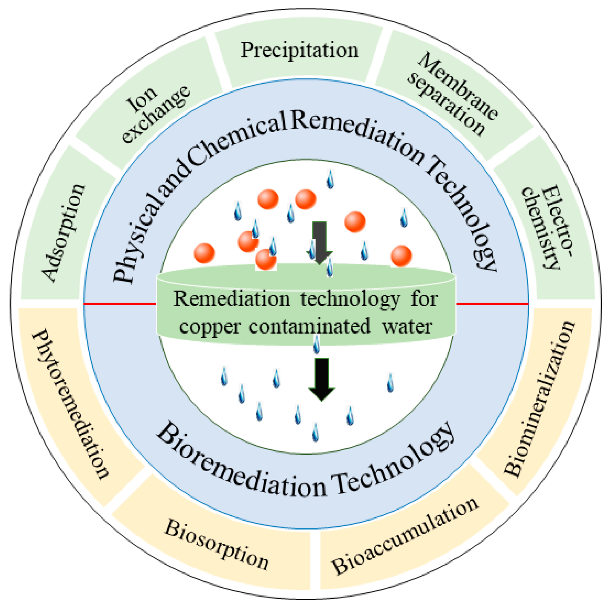 Ijerph 20 03885 g001 Ijerph 20 03885 g001