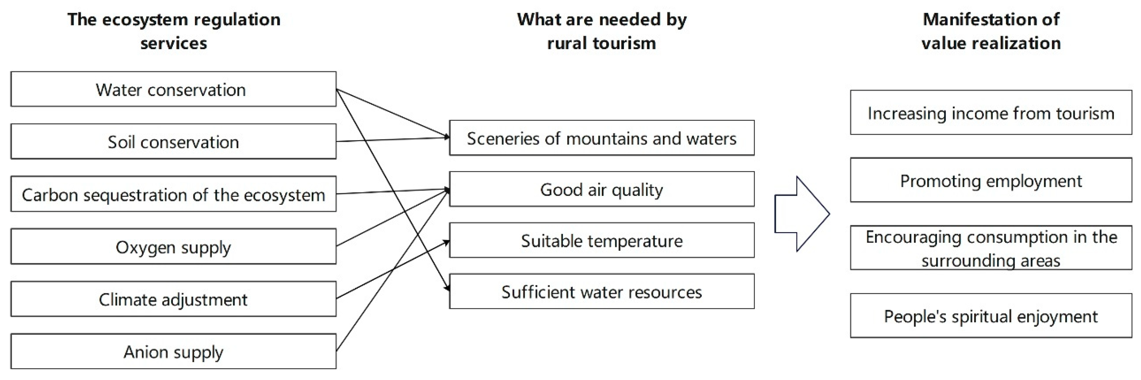 Ijerph 20 03888 g004