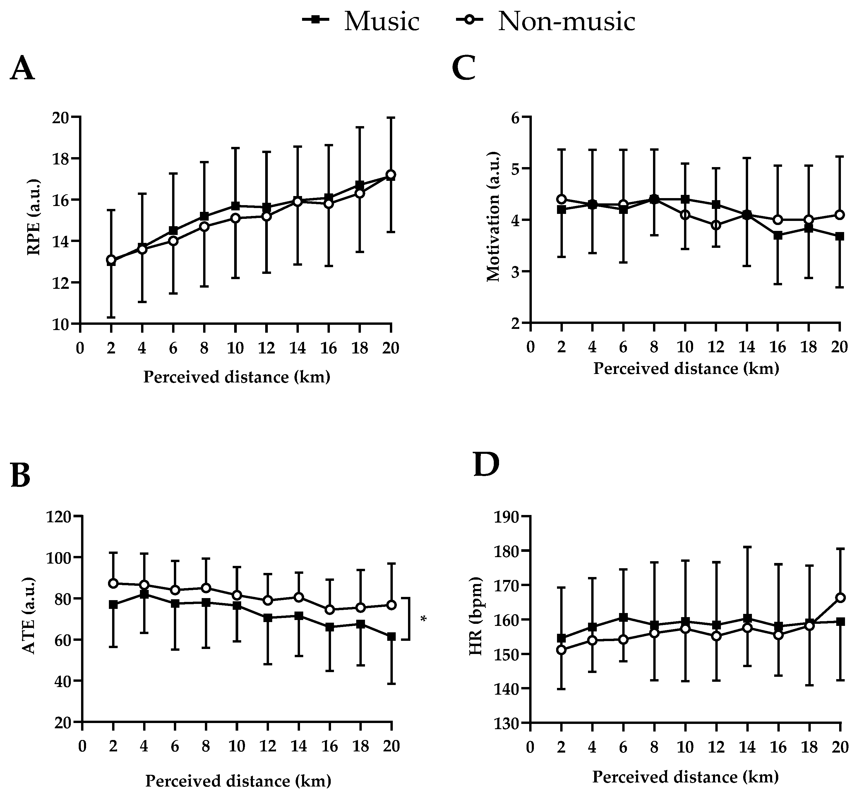 Ijerph 20 03890 g003 Ijerph 20 03890 g003