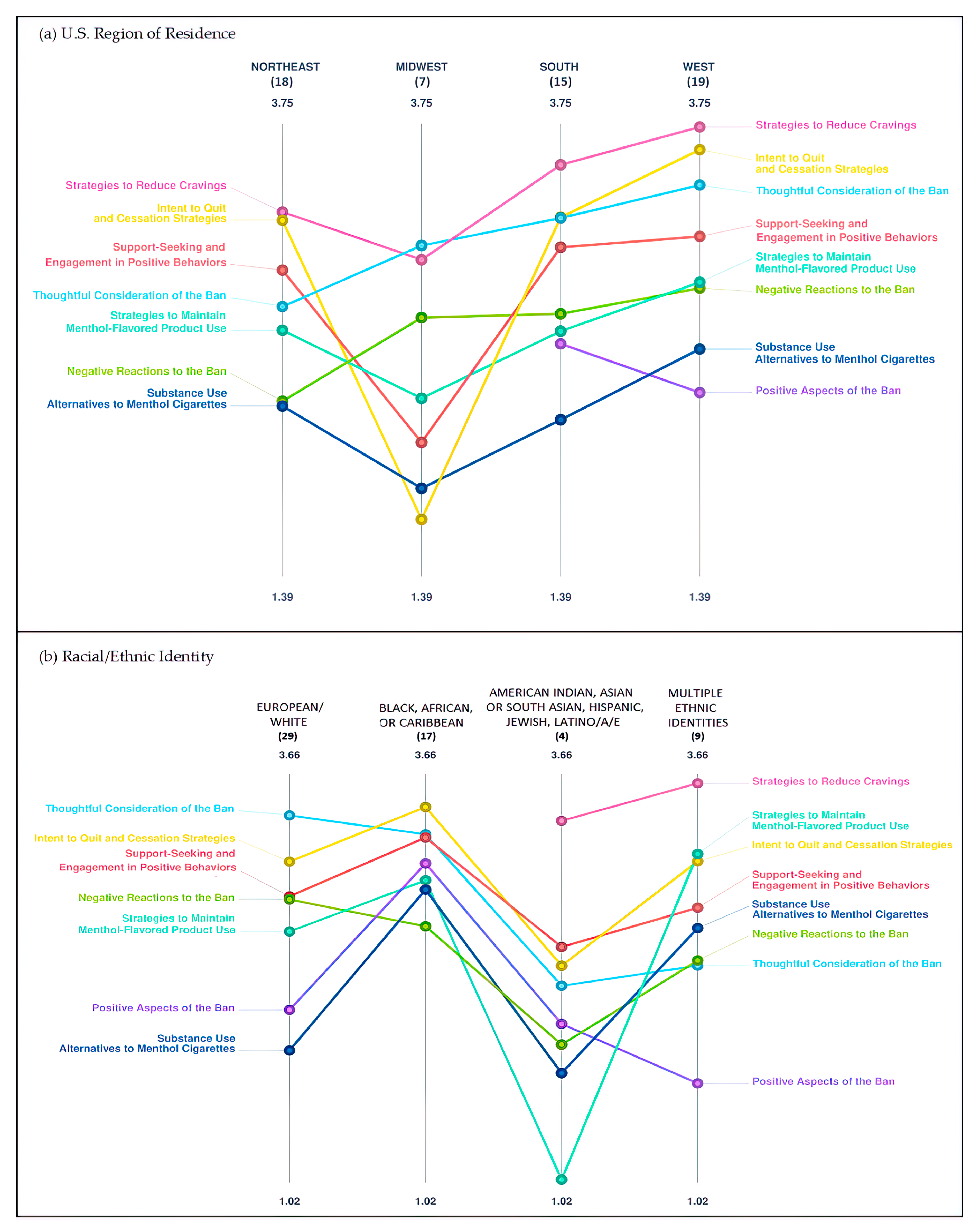 Ijerph 20 03891 g002