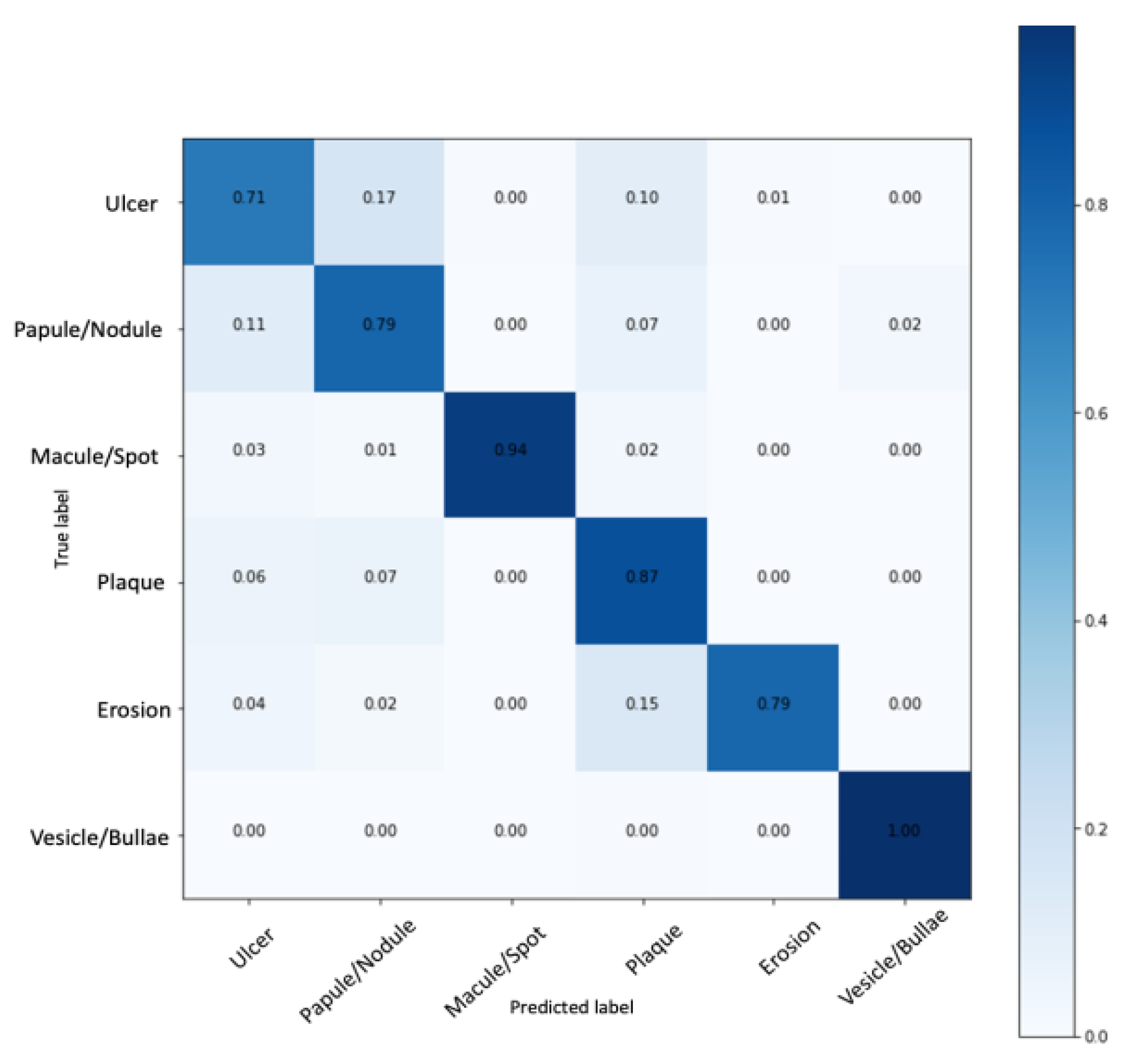 Ijerph 20 03894 g005 Ijerph 20 03894 g005
