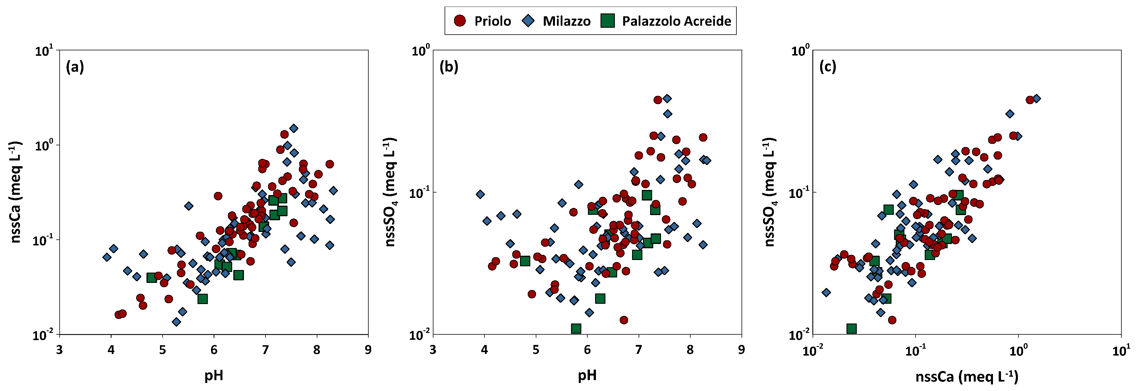 Ijerph 20 03898 g006