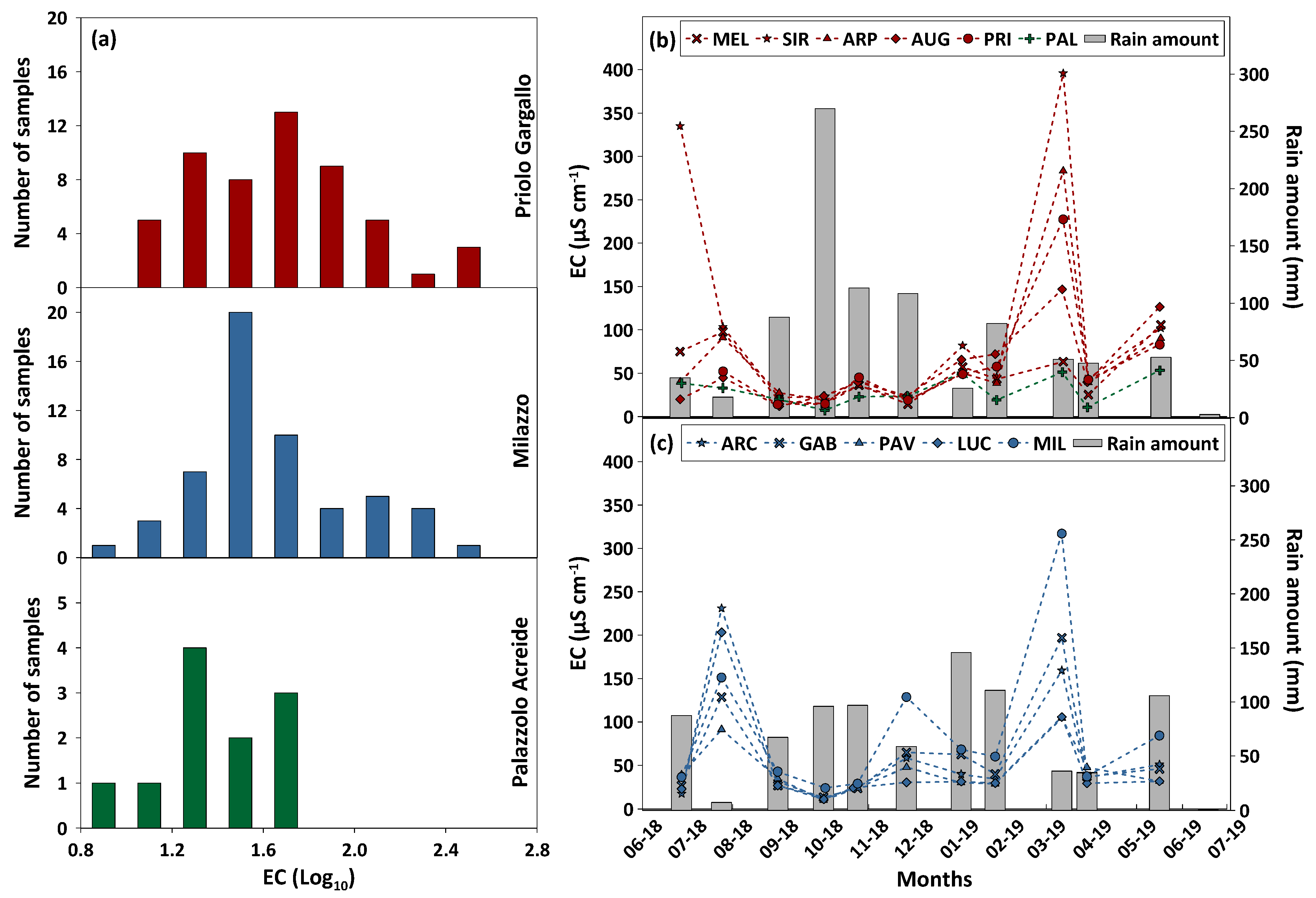 Ijerph 20 03898 g007