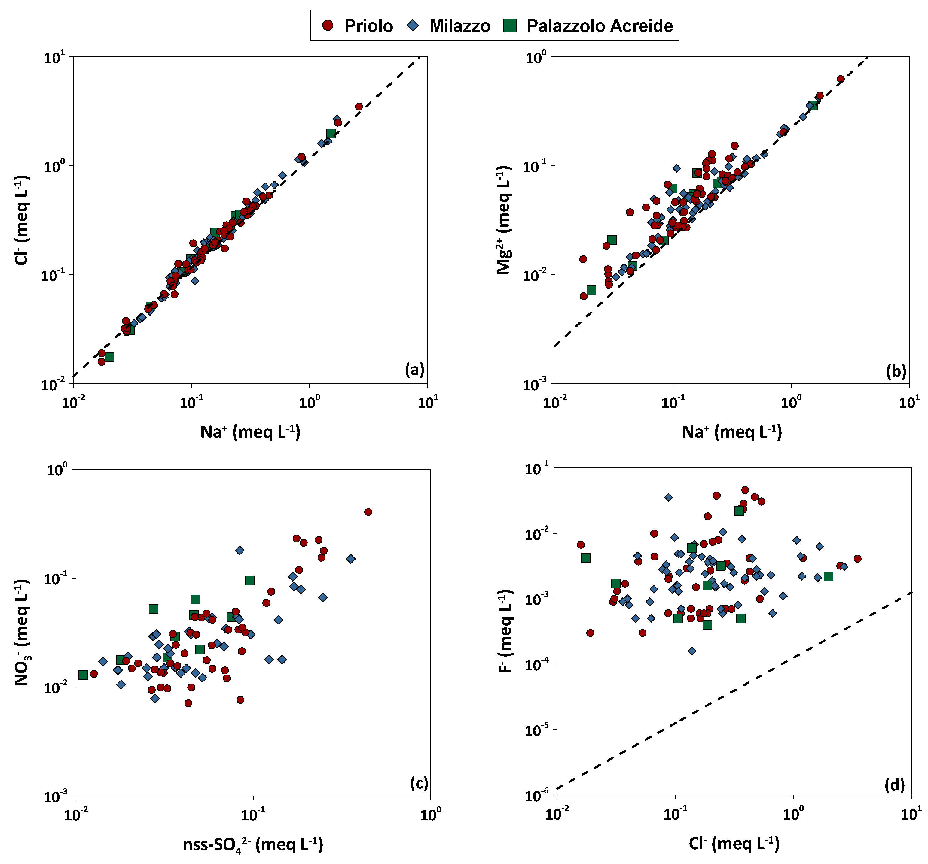 Ijerph 20 03898 g009