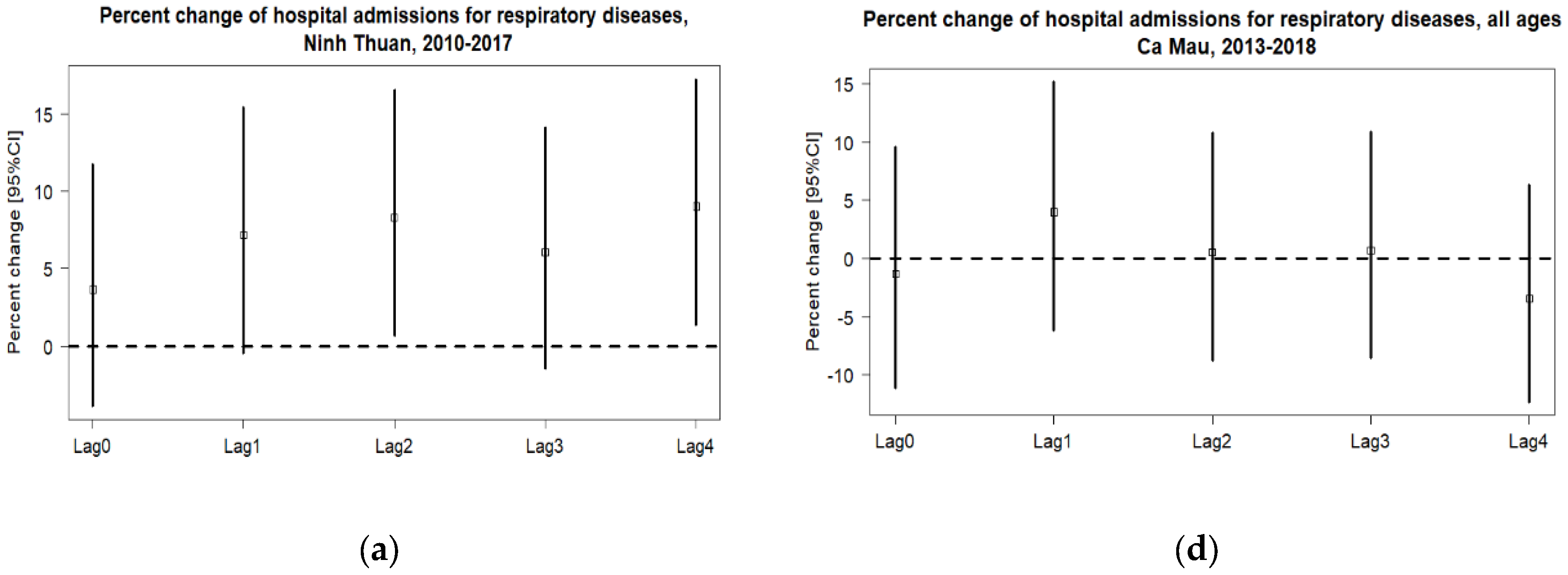 Ijerph 20 03908 g001a Ijerph 20 03908 g001a