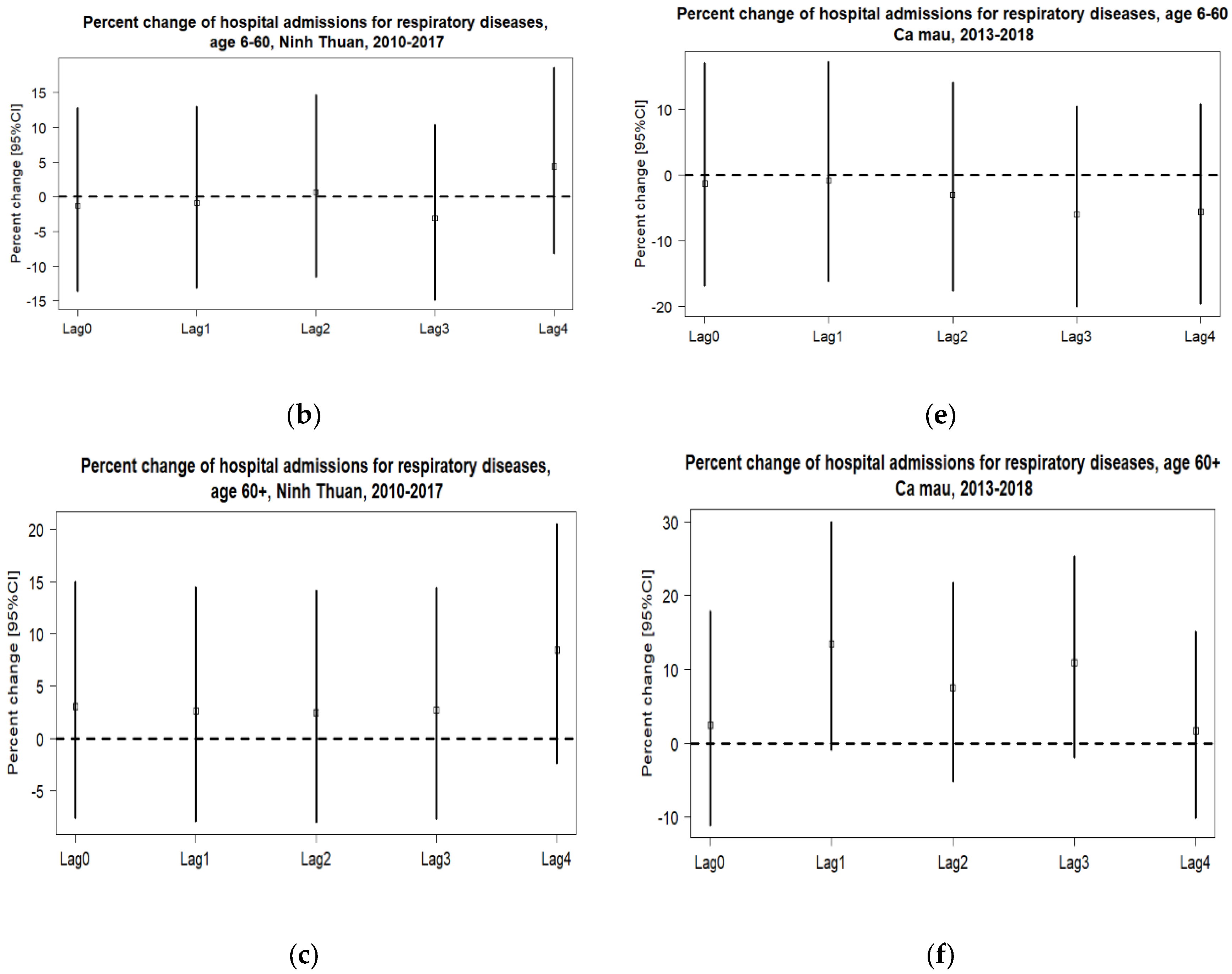 Ijerph 20 03908 g001b Ijerph 20 03908 g001b