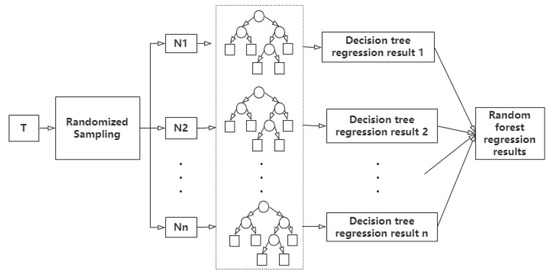 Machine Learning Prediction Model of Tuberculosis Incidence Based on ...
