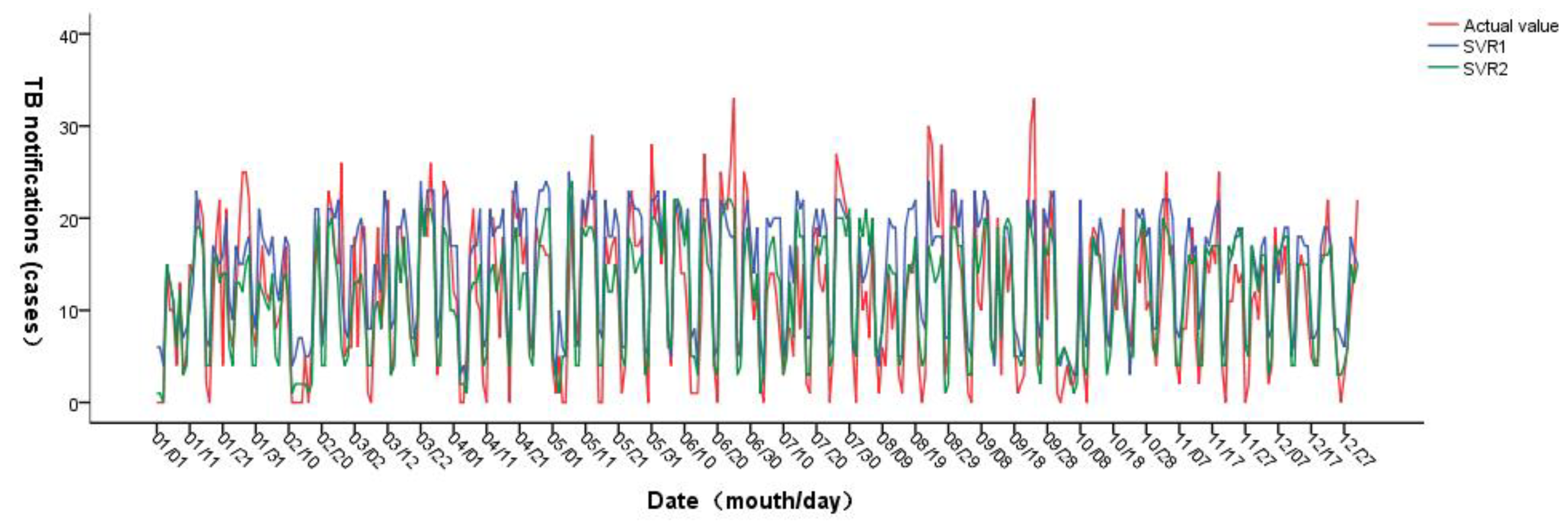 Ijerph 20 03910 g003