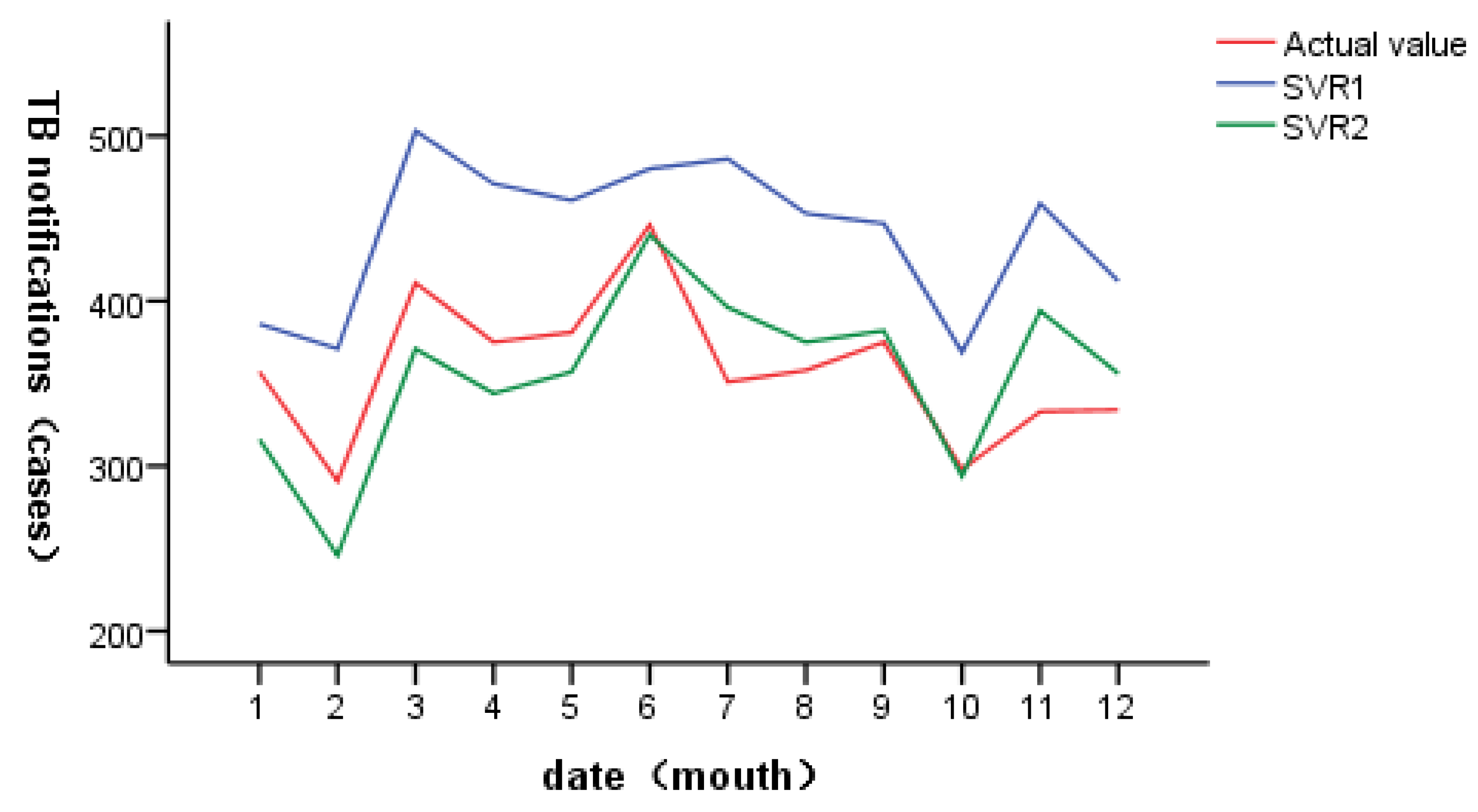 Ijerph 20 03910 g004