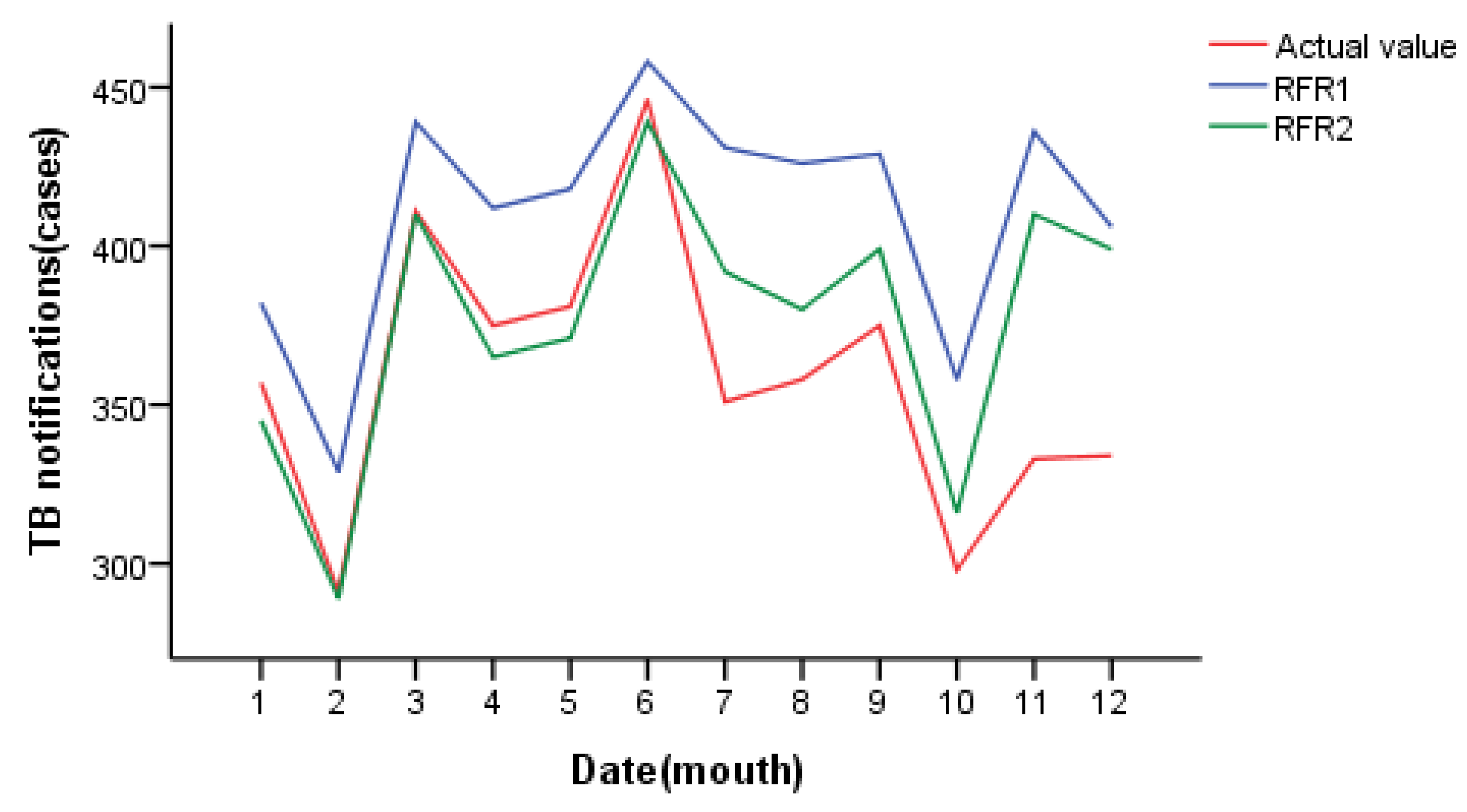 Ijerph 20 03910 g006