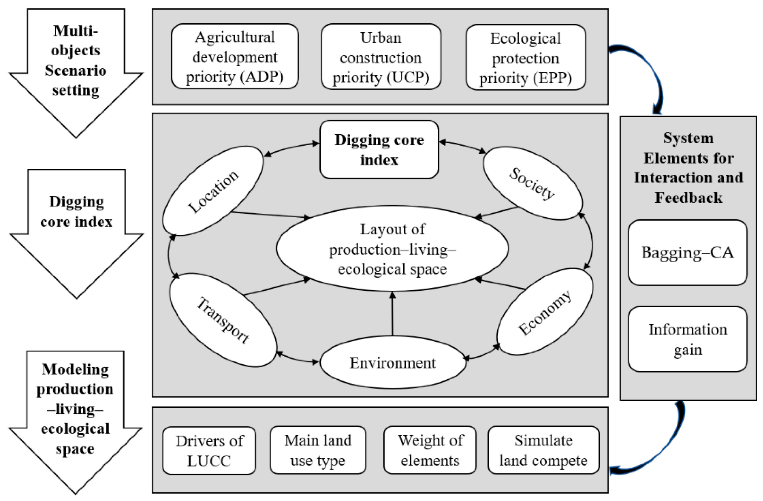 Ijerph 20 03911 g002 Ijerph 20 03911 g002