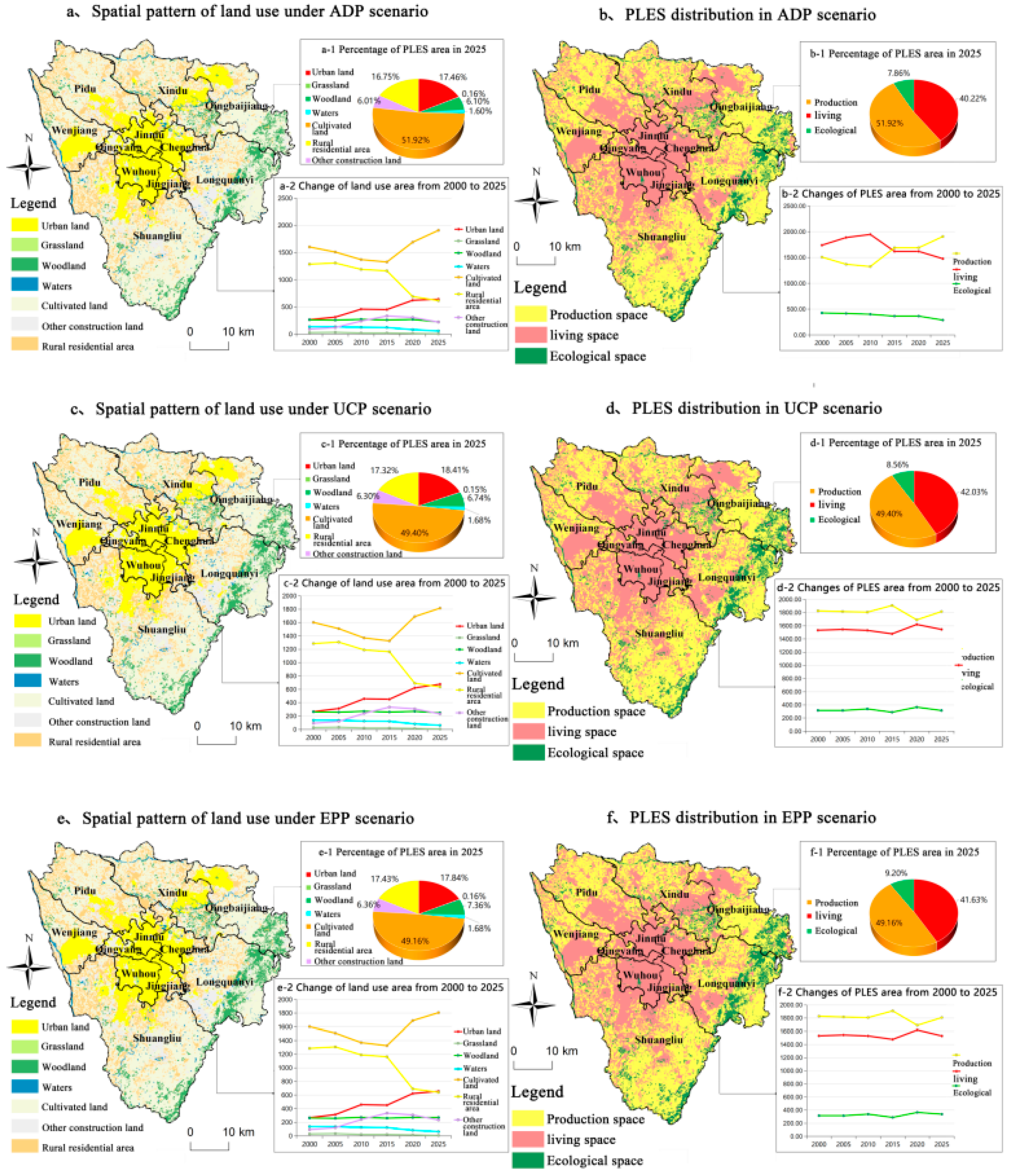 Ijerph 20 03911 g006 Ijerph 20 03911 g006