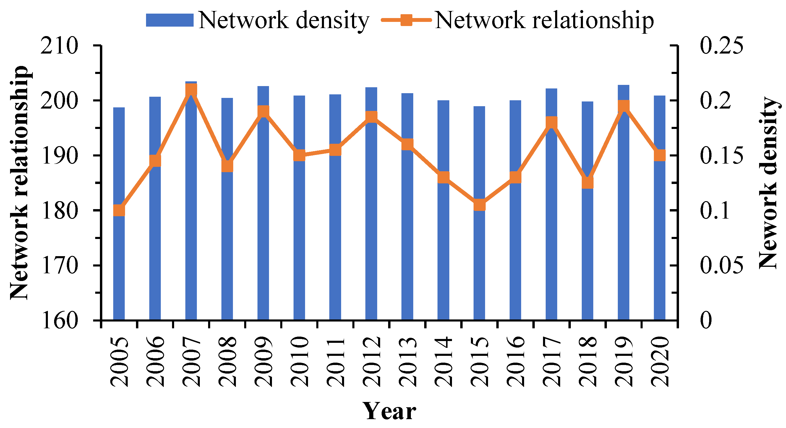 Ijerph 20 03912 g003 Ijerph 20 03912 g003