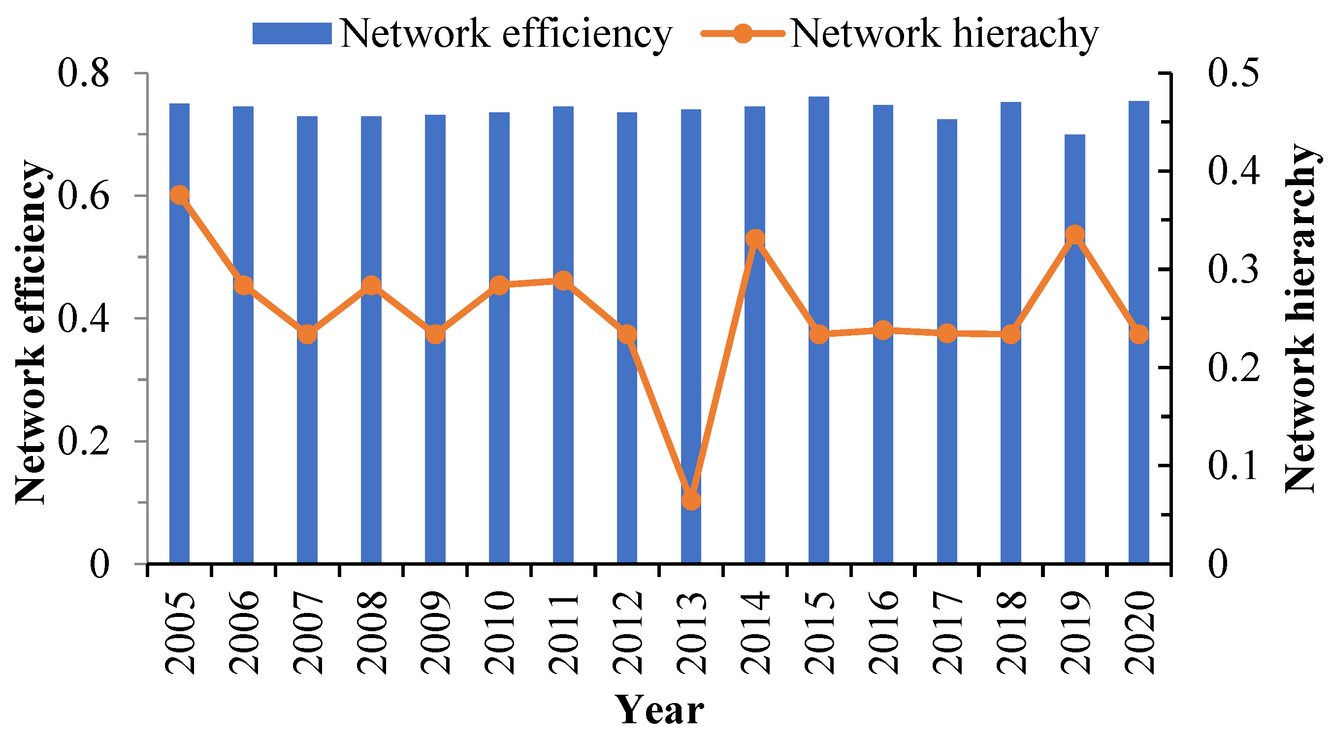 Ijerph 20 03912 g004 Ijerph 20 03912 g004