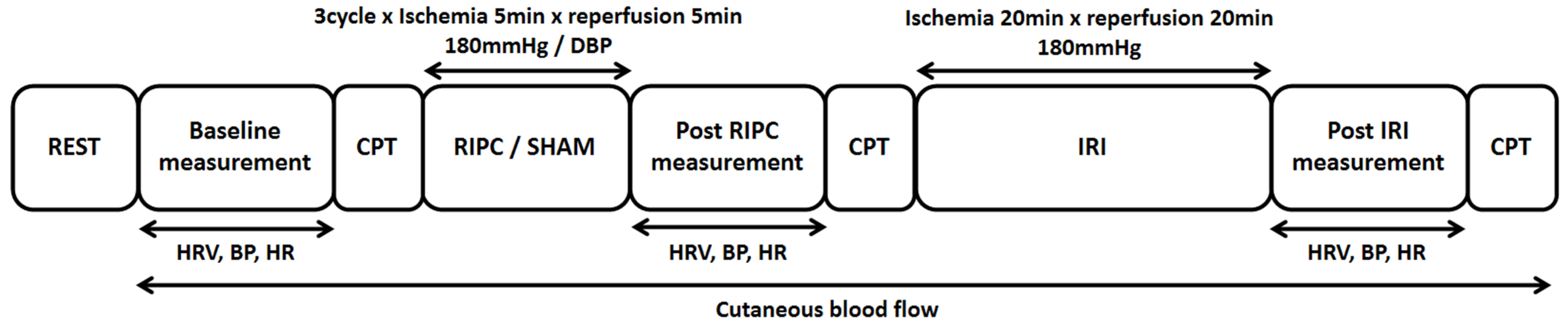 Ijerph 20 03915 g001