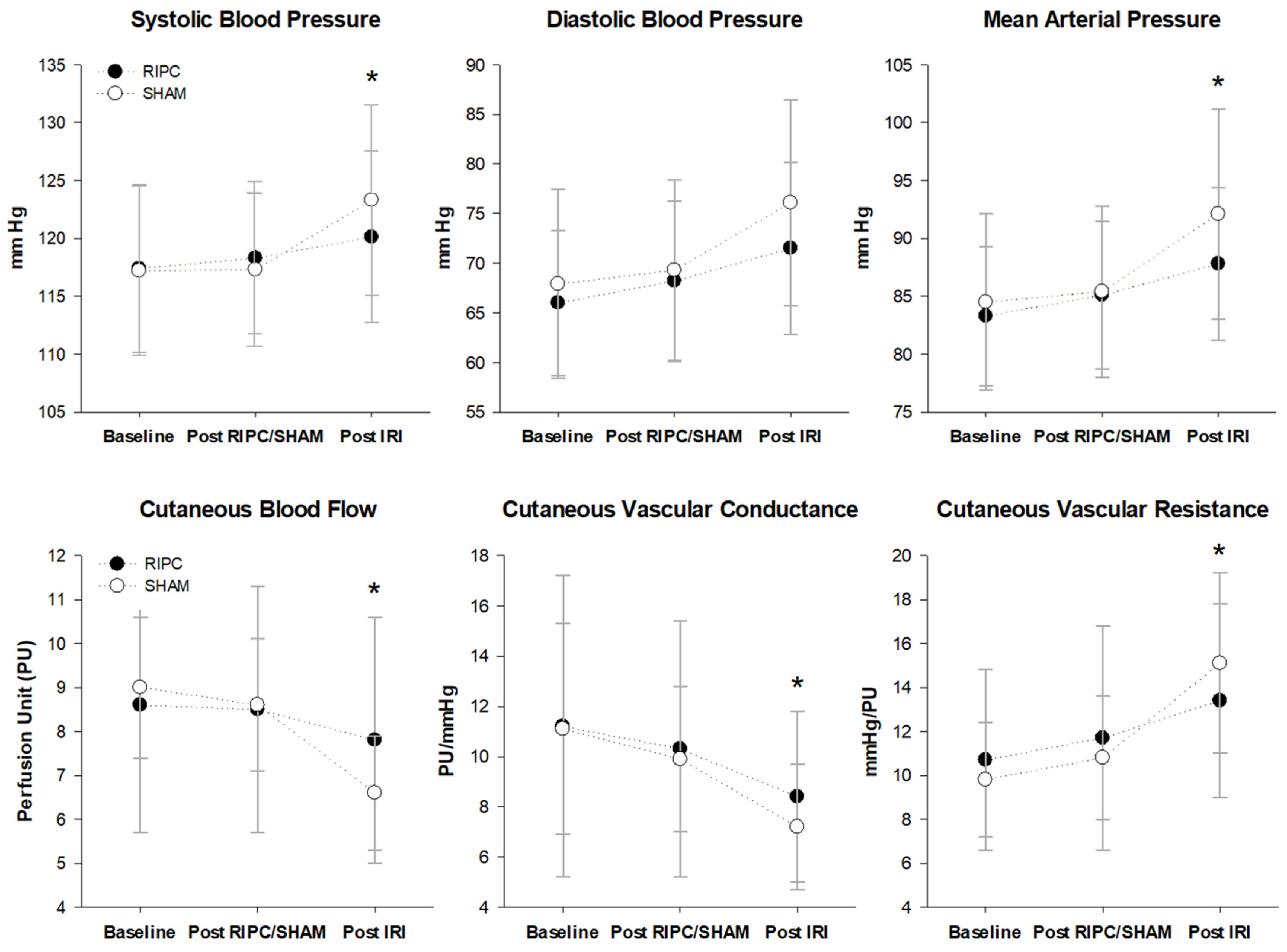 Ijerph 20 03915 g002