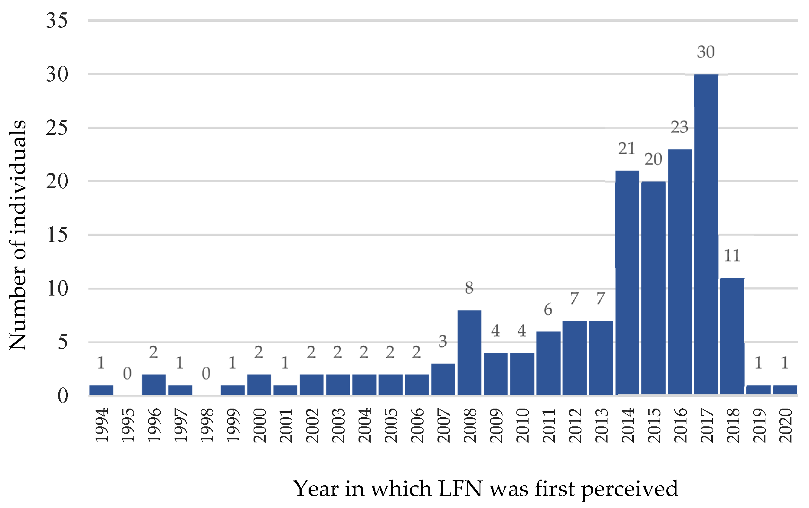 Ijerph 20 03916 g001