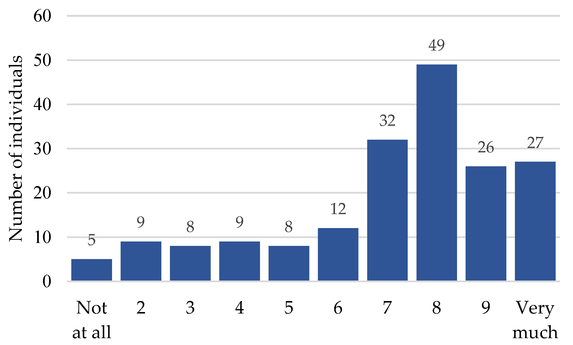 Ijerph 20 03916 g002