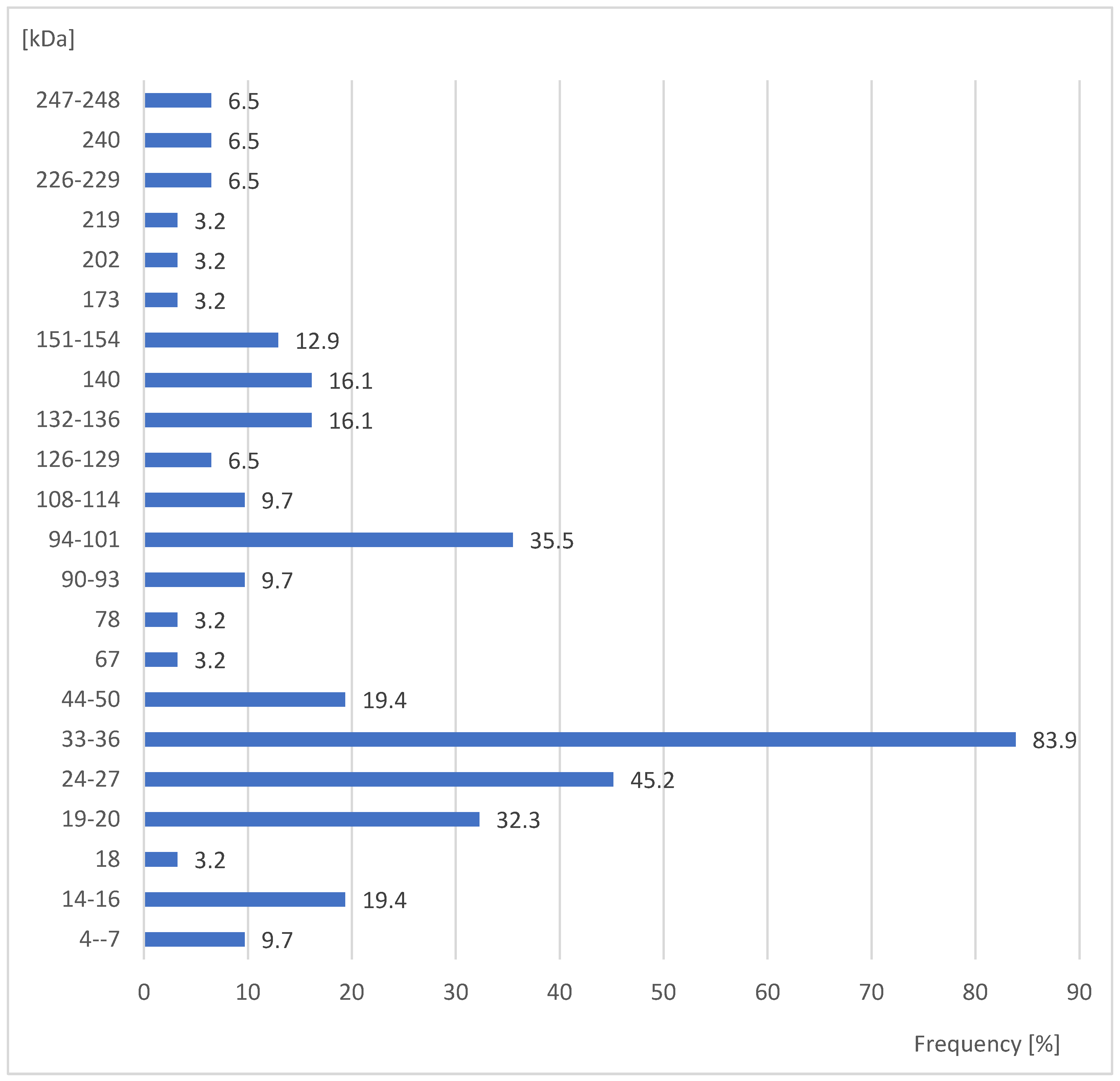 Ijerph 20 03917 g001 Ijerph 20 03917 g001