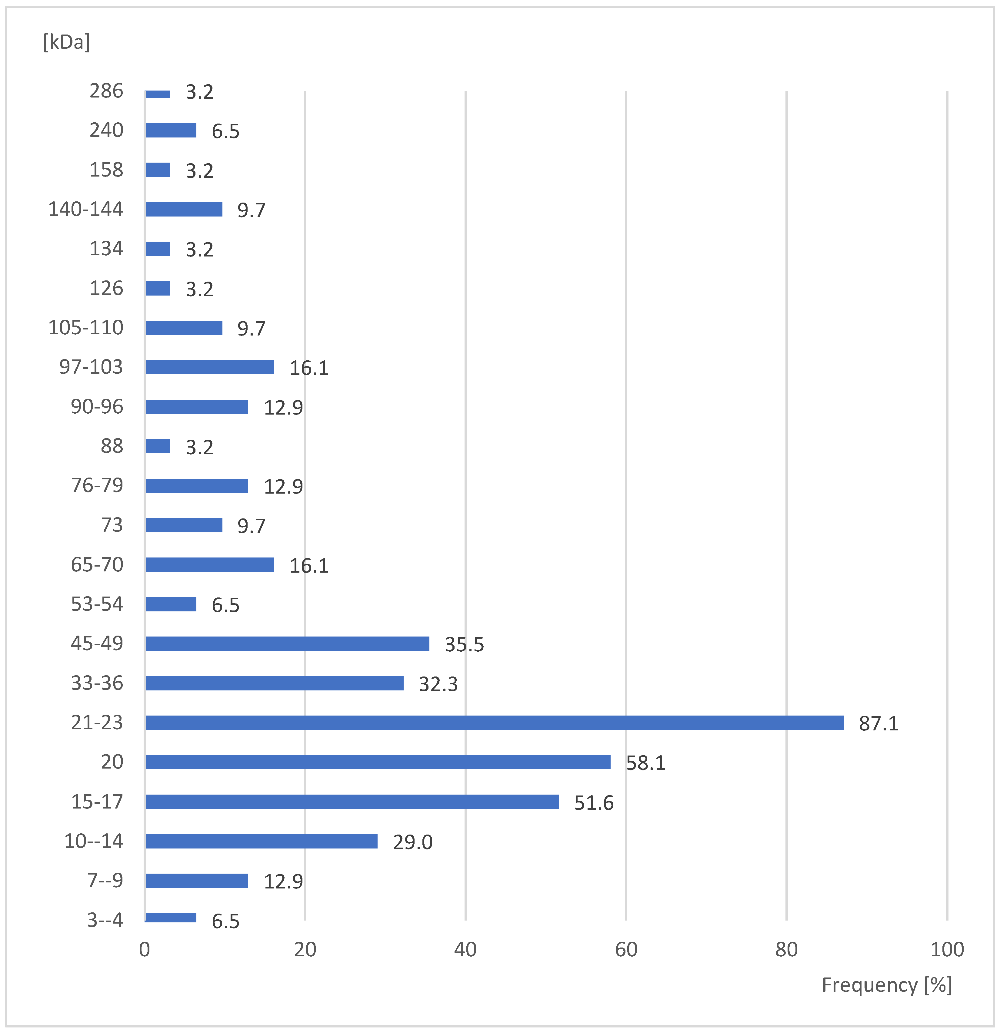Ijerph 20 03917 g004 Ijerph 20 03917 g004