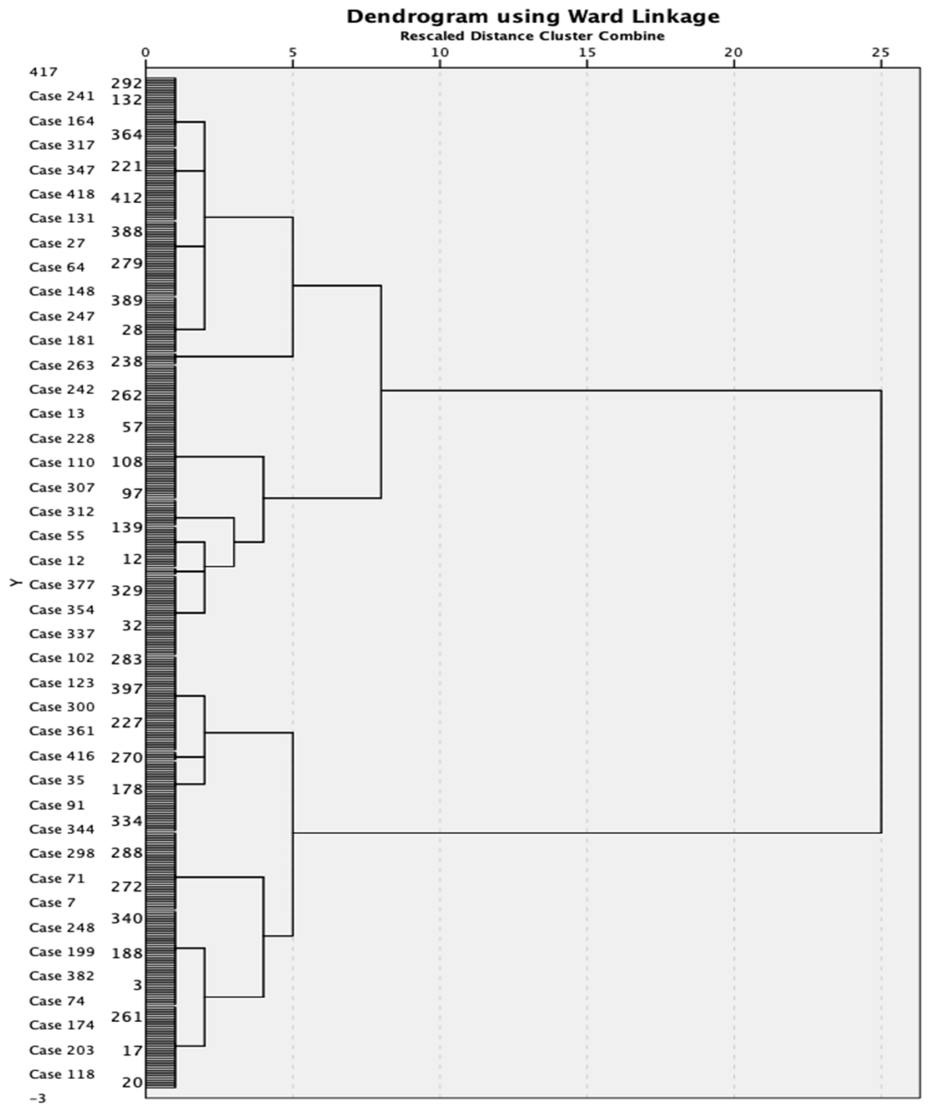 Ijerph 20 03918 g001