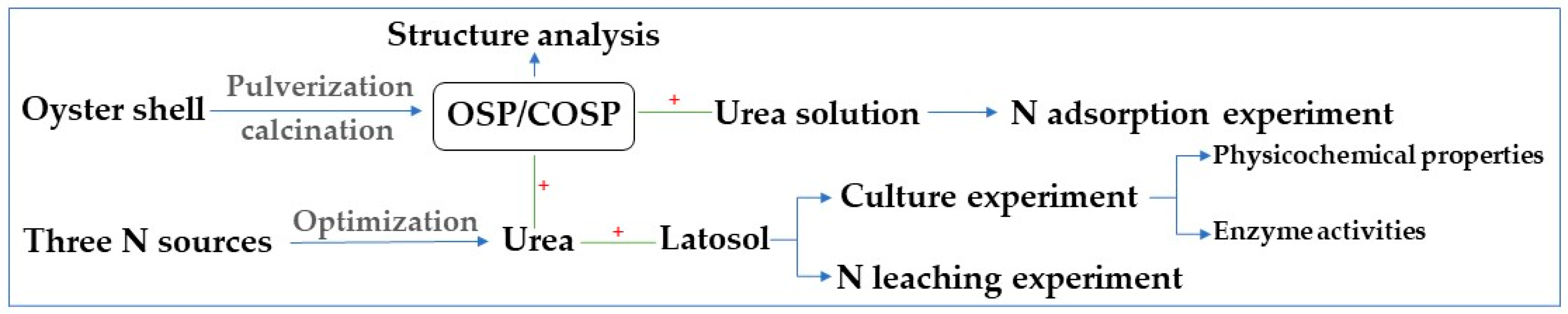 Ijerph 20 03919 g001 Ijerph 20 03919 g001