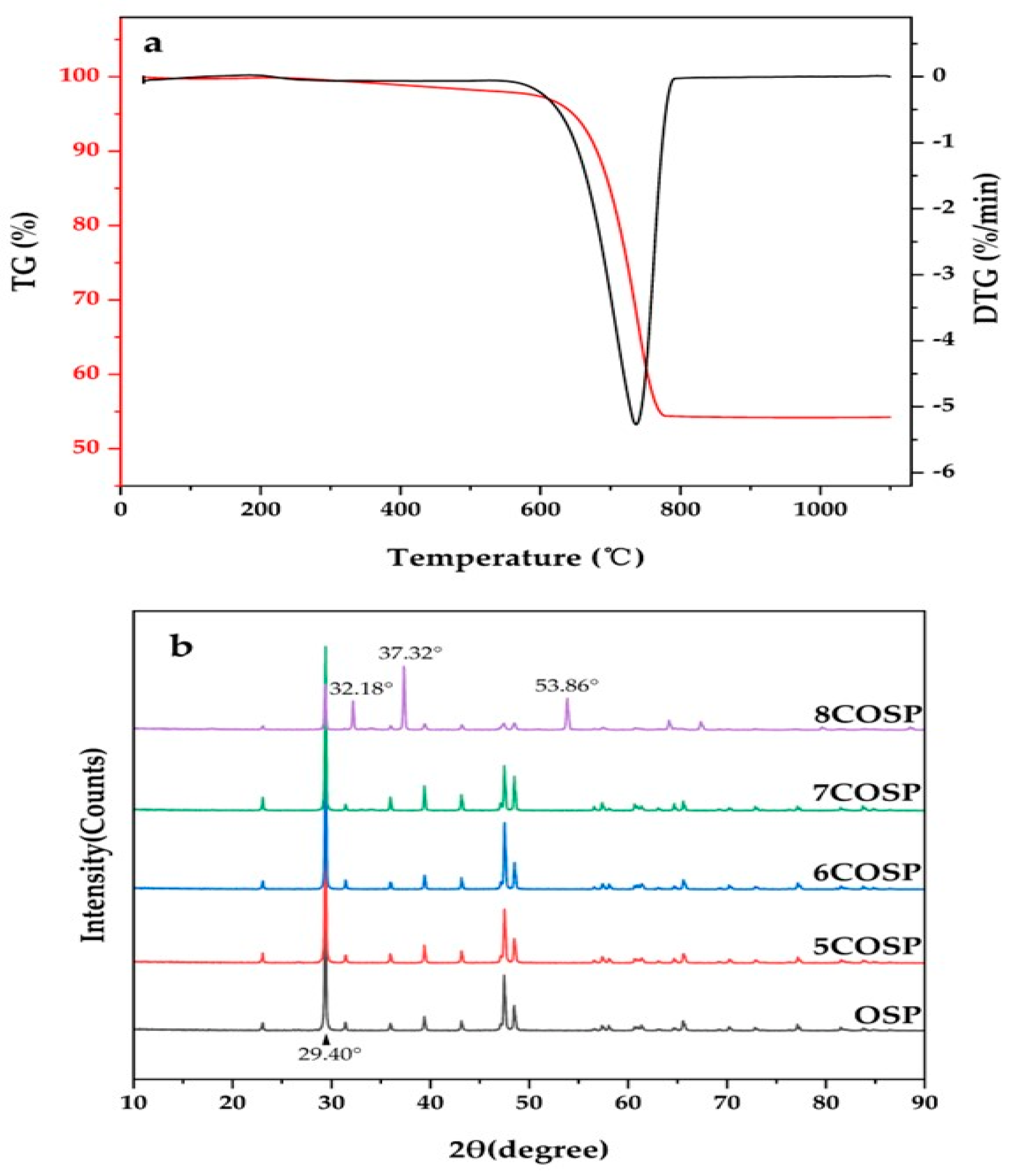 Ijerph 20 03919 g003 Ijerph 20 03919 g003