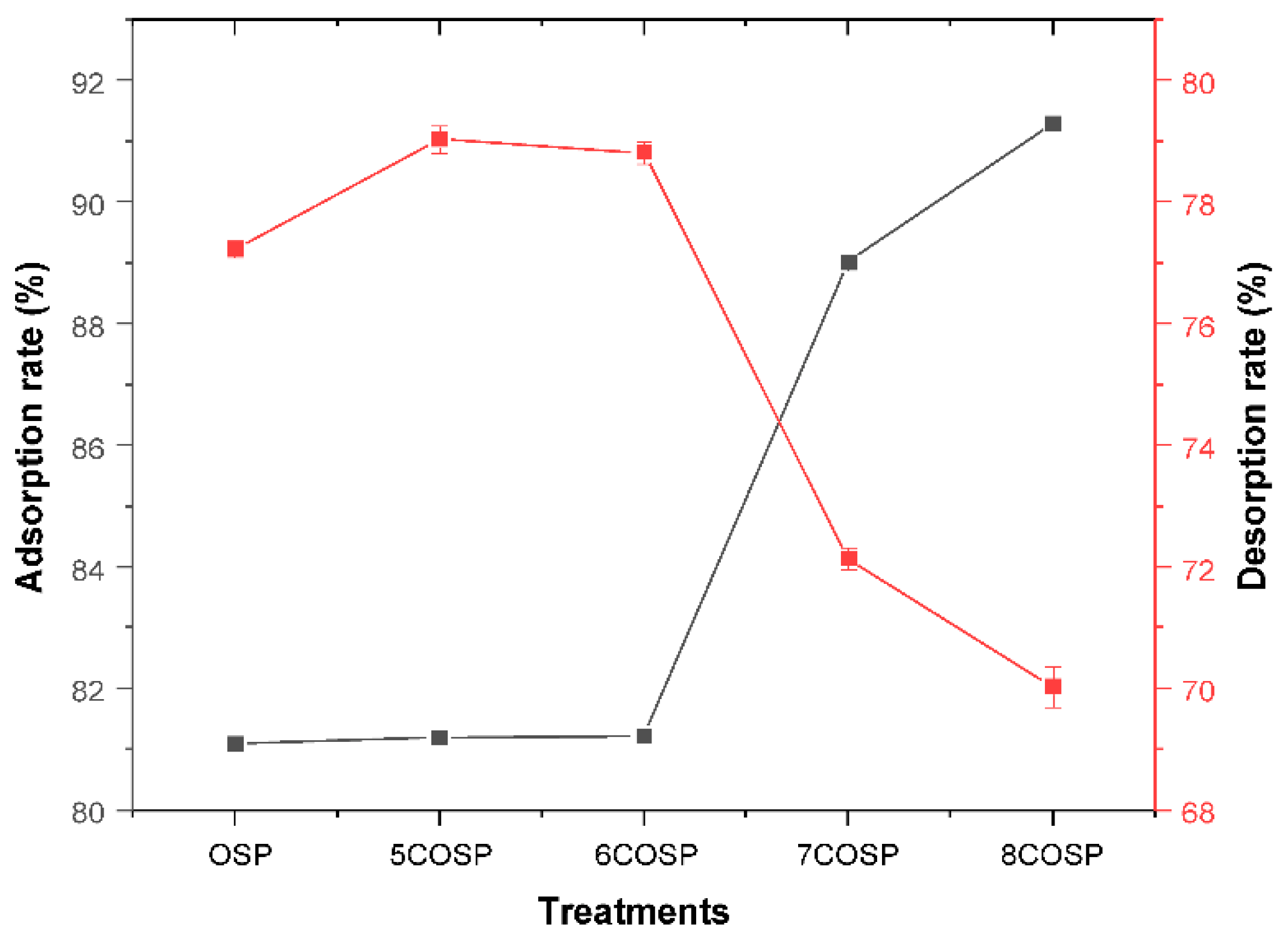 Ijerph 20 03919 g005 Ijerph 20 03919 g005