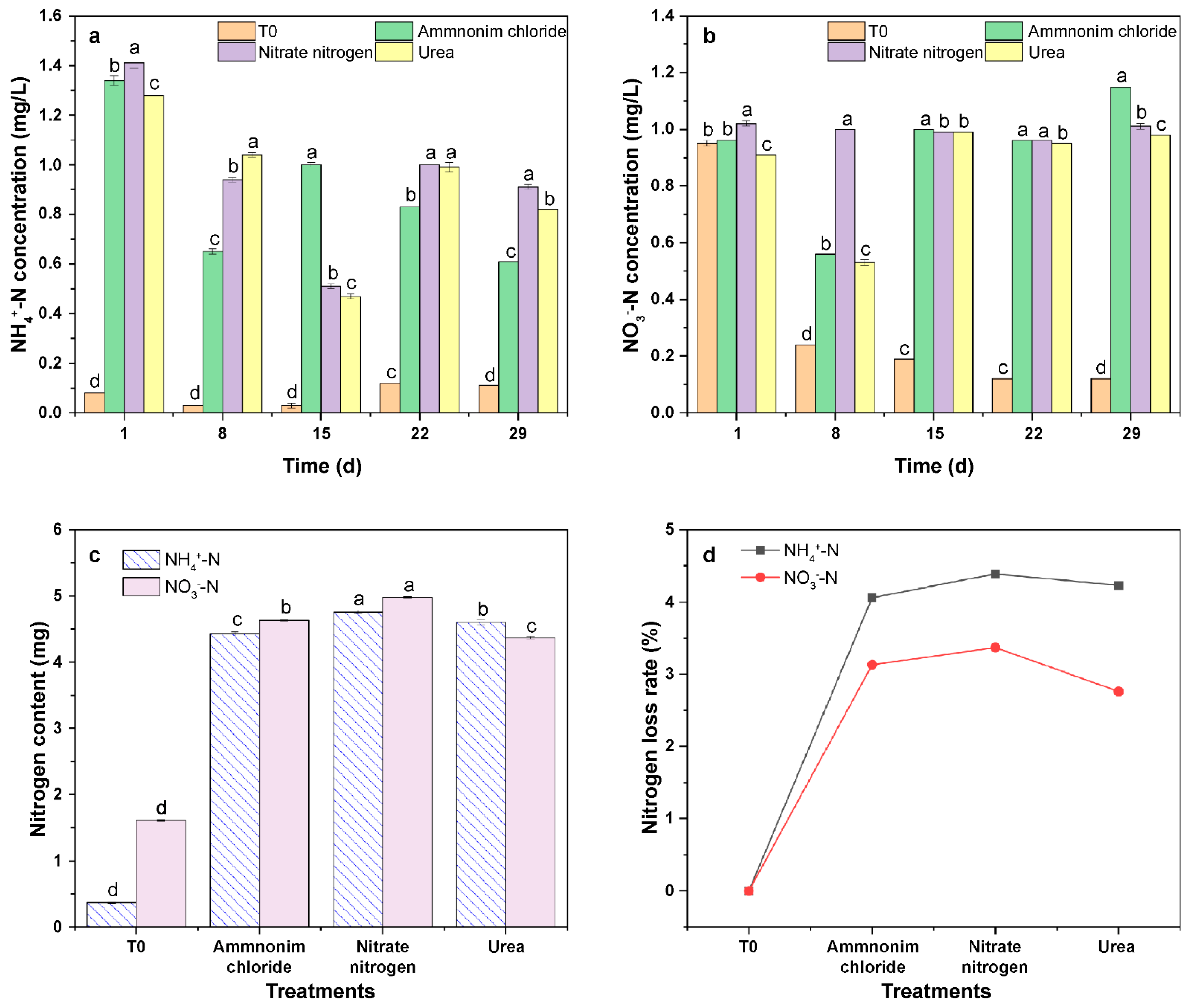 Ijerph 20 03919 g007 Ijerph 20 03919 g007