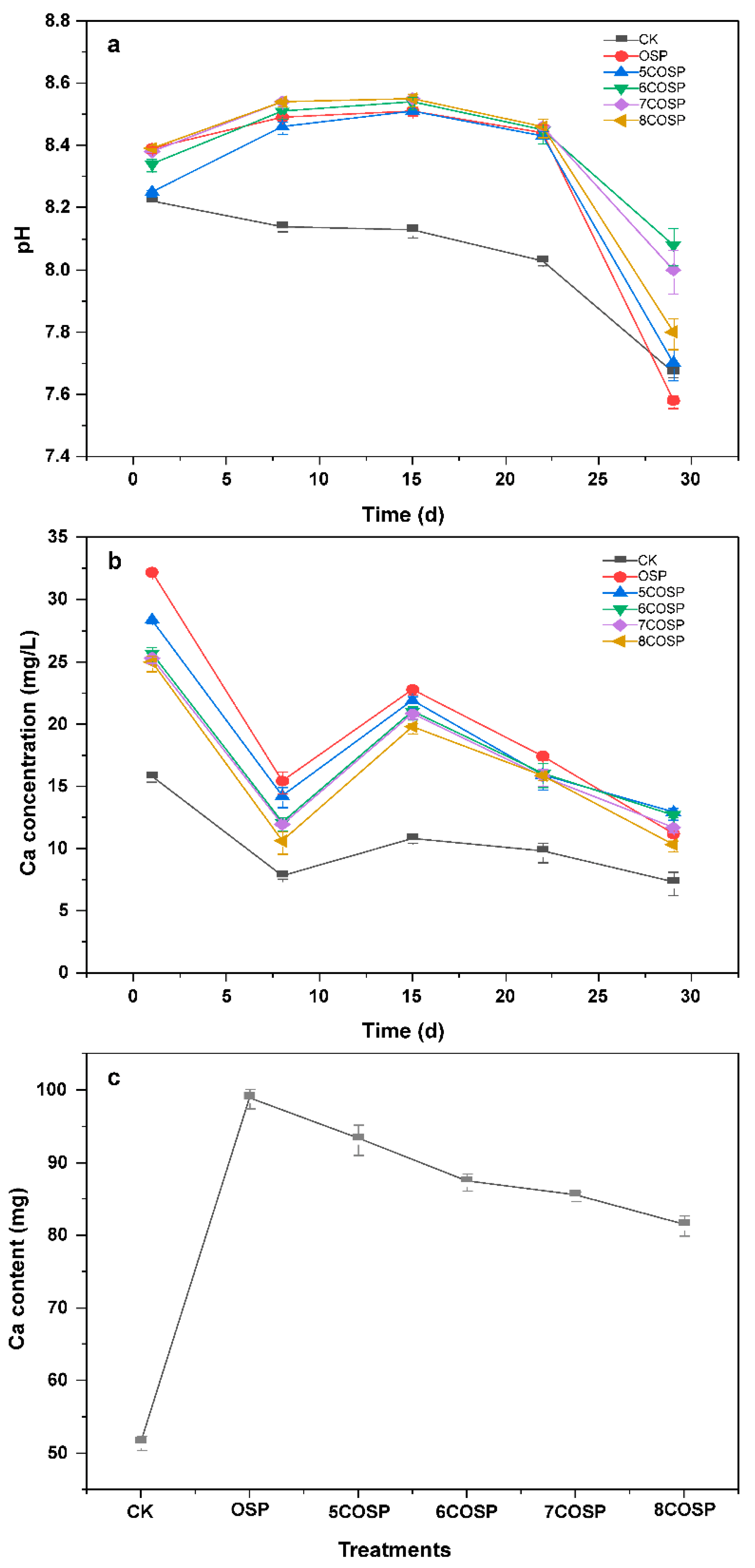 Ijerph 20 03919 g008 Ijerph 20 03919 g008