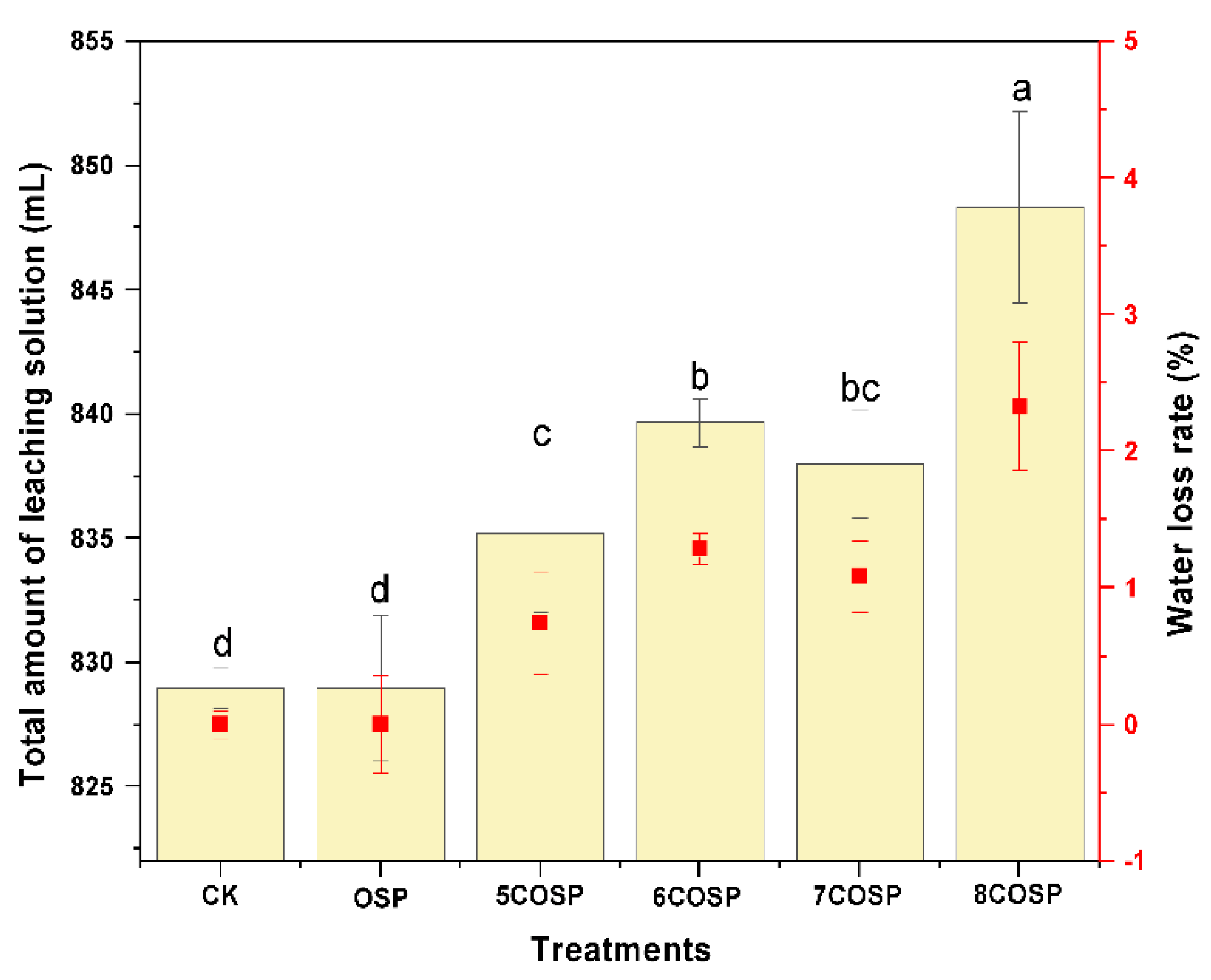 Ijerph 20 03919 g010 Ijerph 20 03919 g010