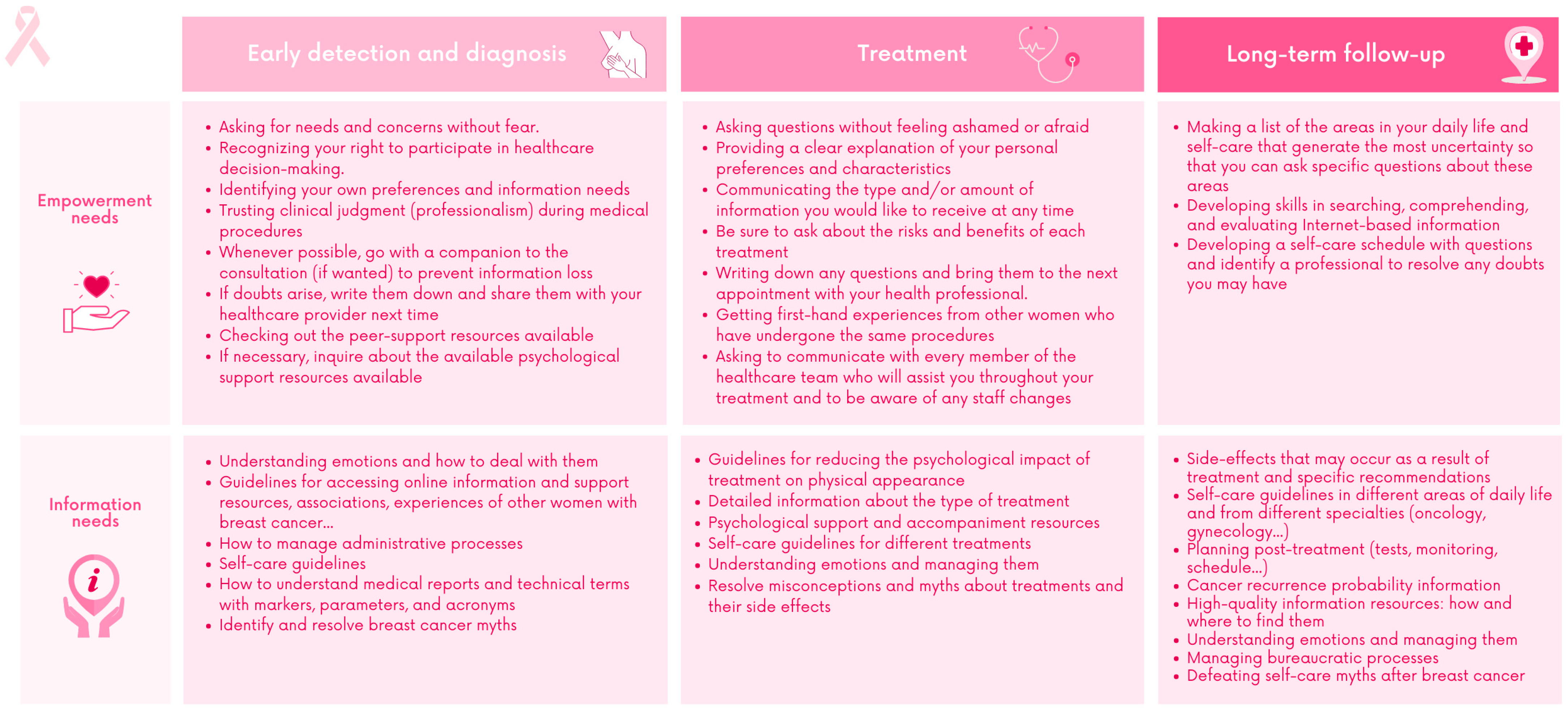 Ijerph 20 03922 g003