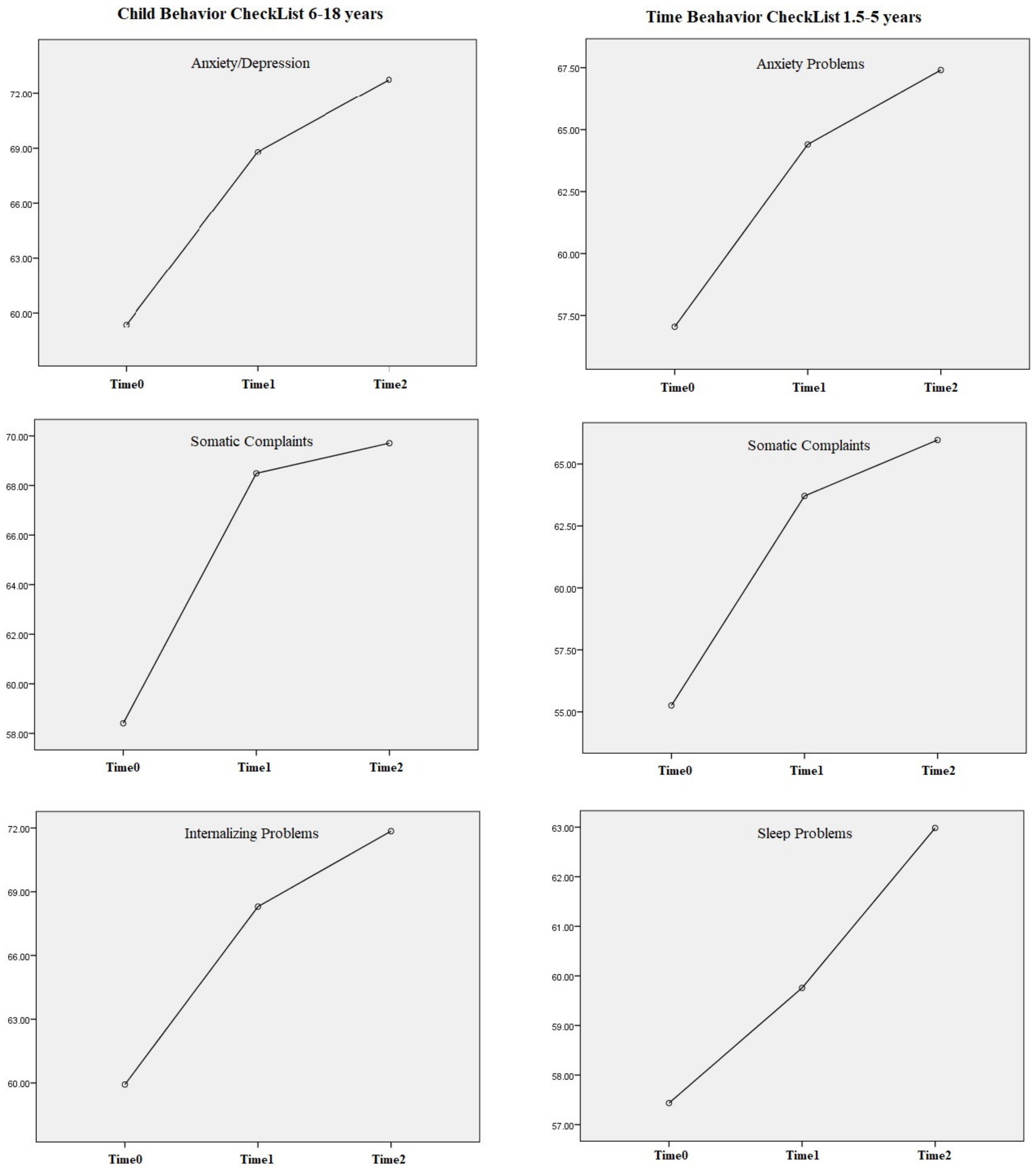 Ijerph 20 03924 g001