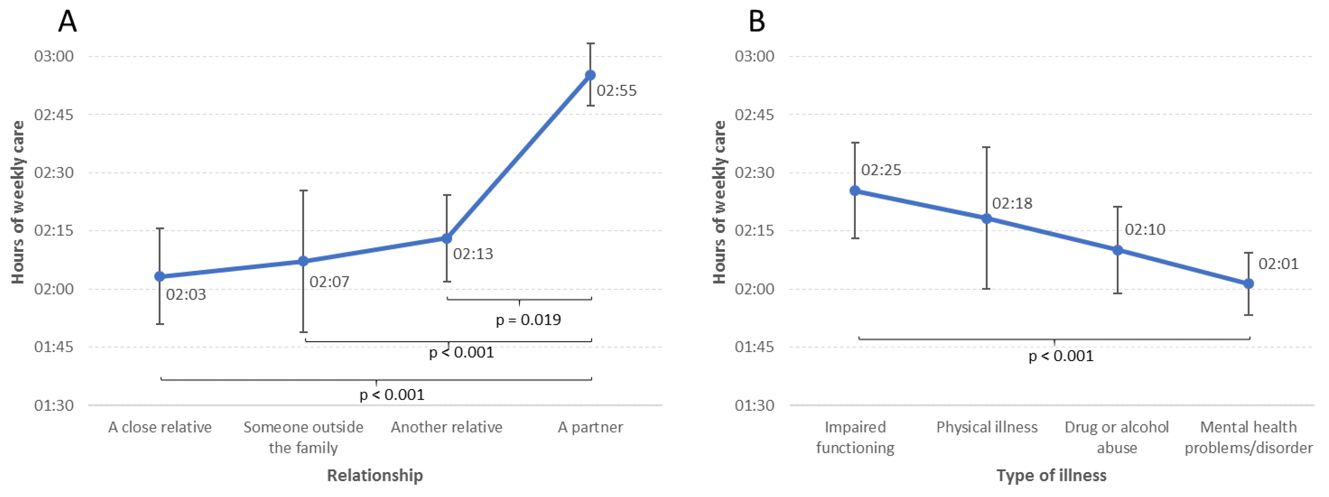 Ijerph 20 03925 g003