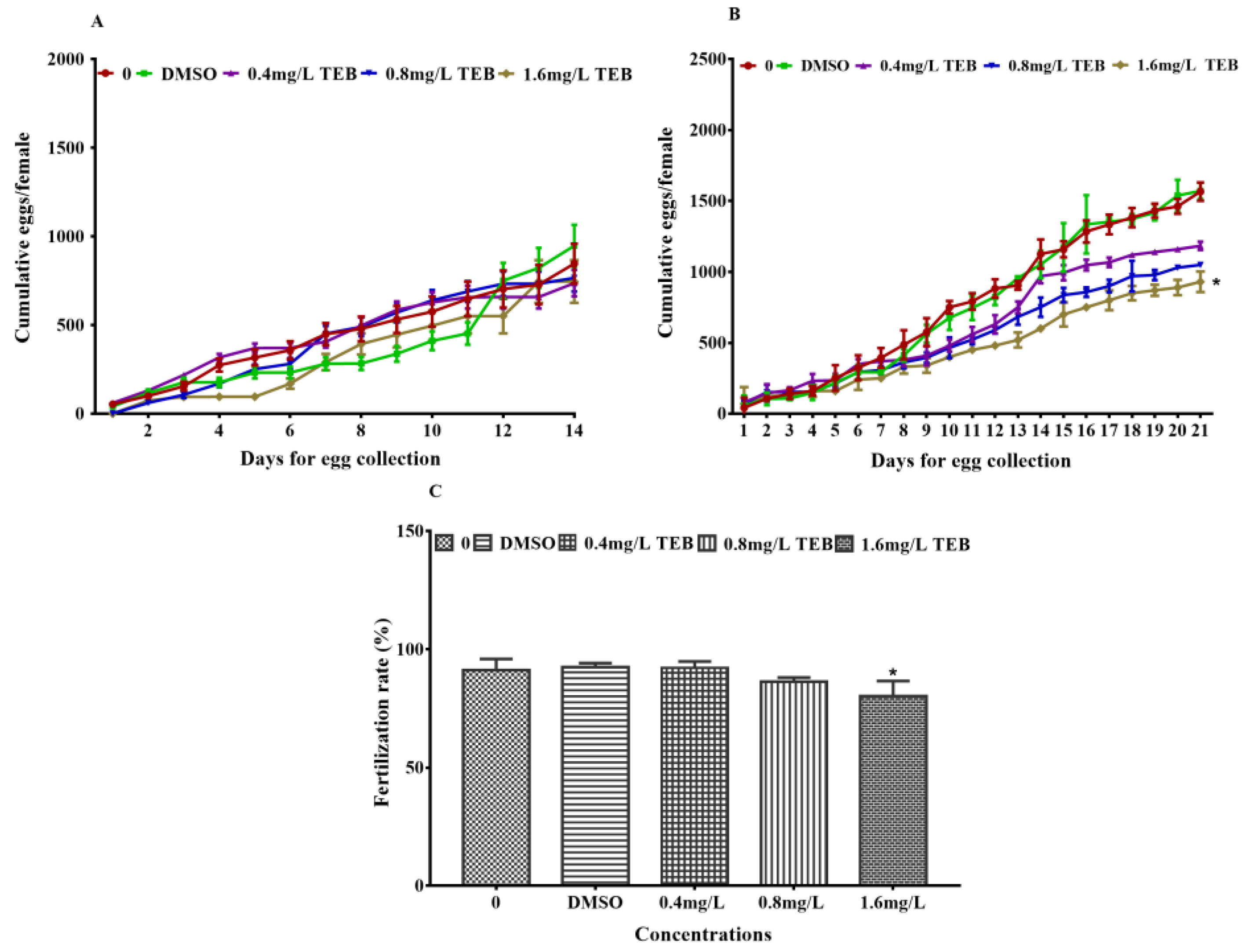 Ijerph 20 03928 g001