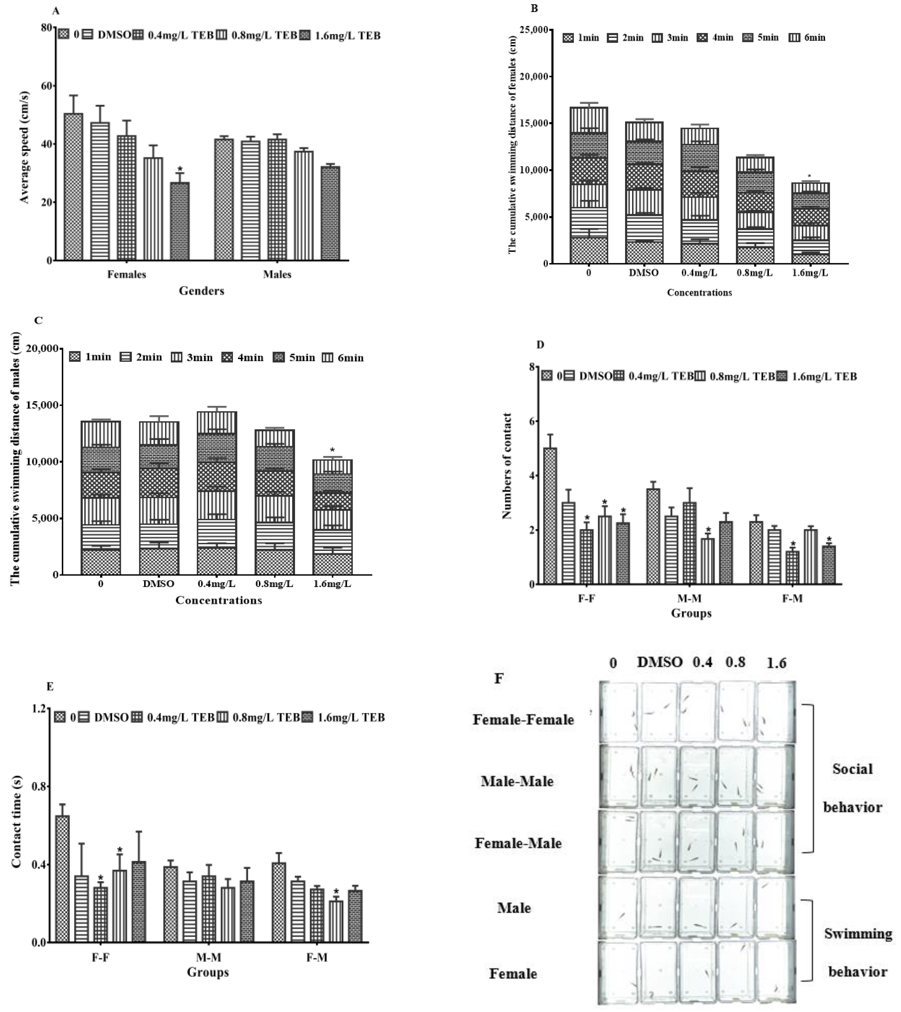 Ijerph 20 03928 g004