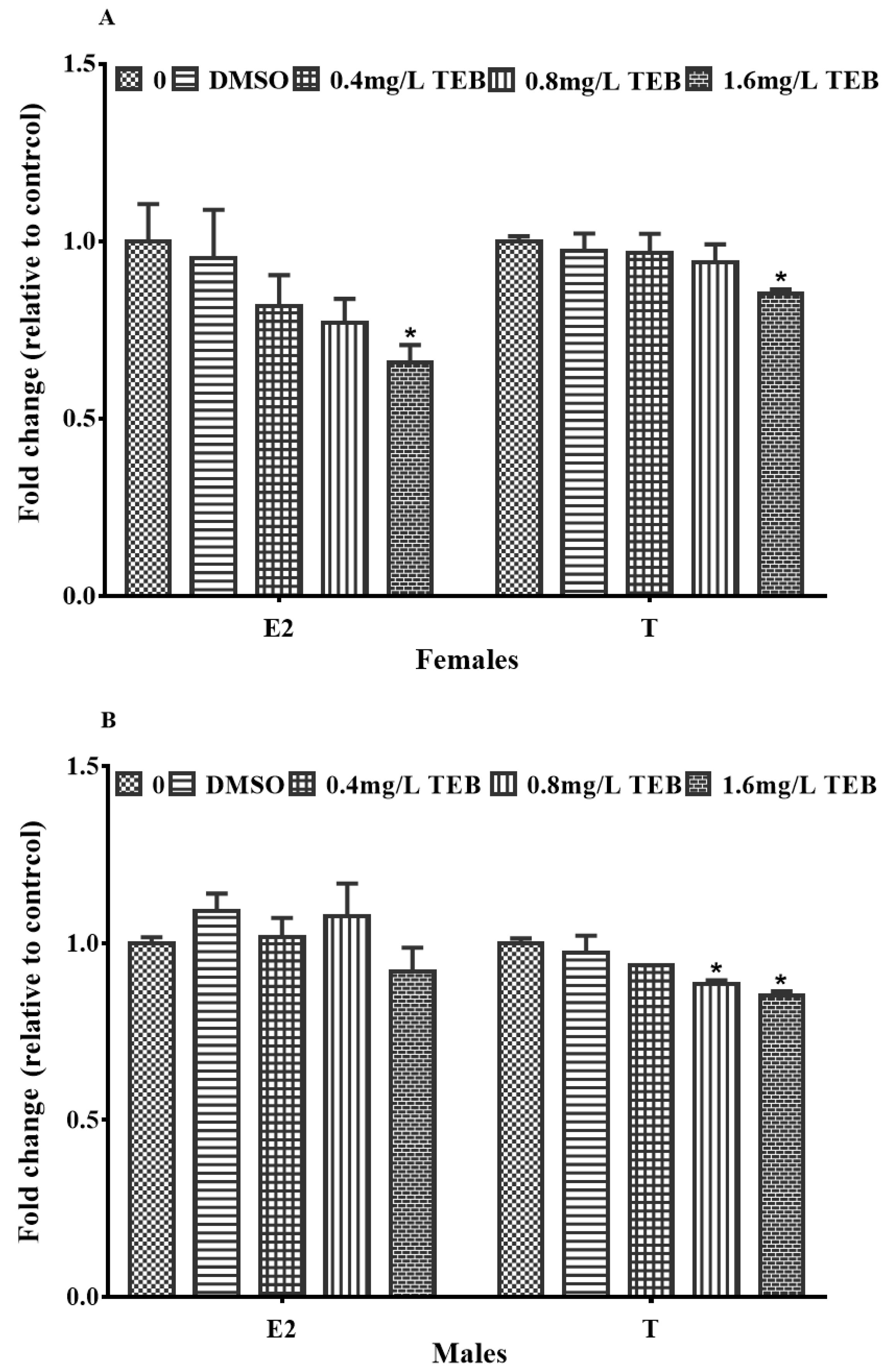 Ijerph 20 03928 g005