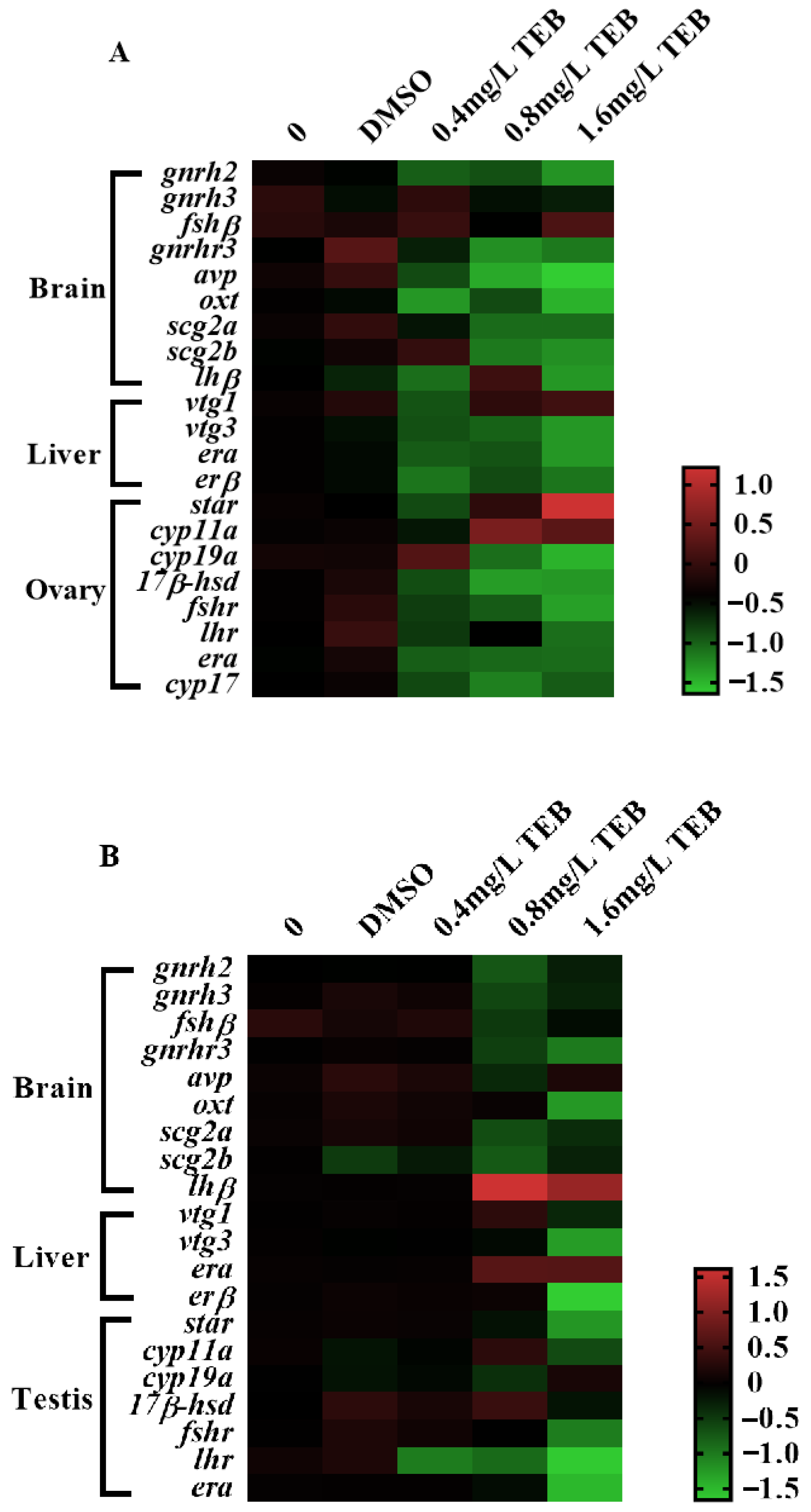 Ijerph 20 03928 g006