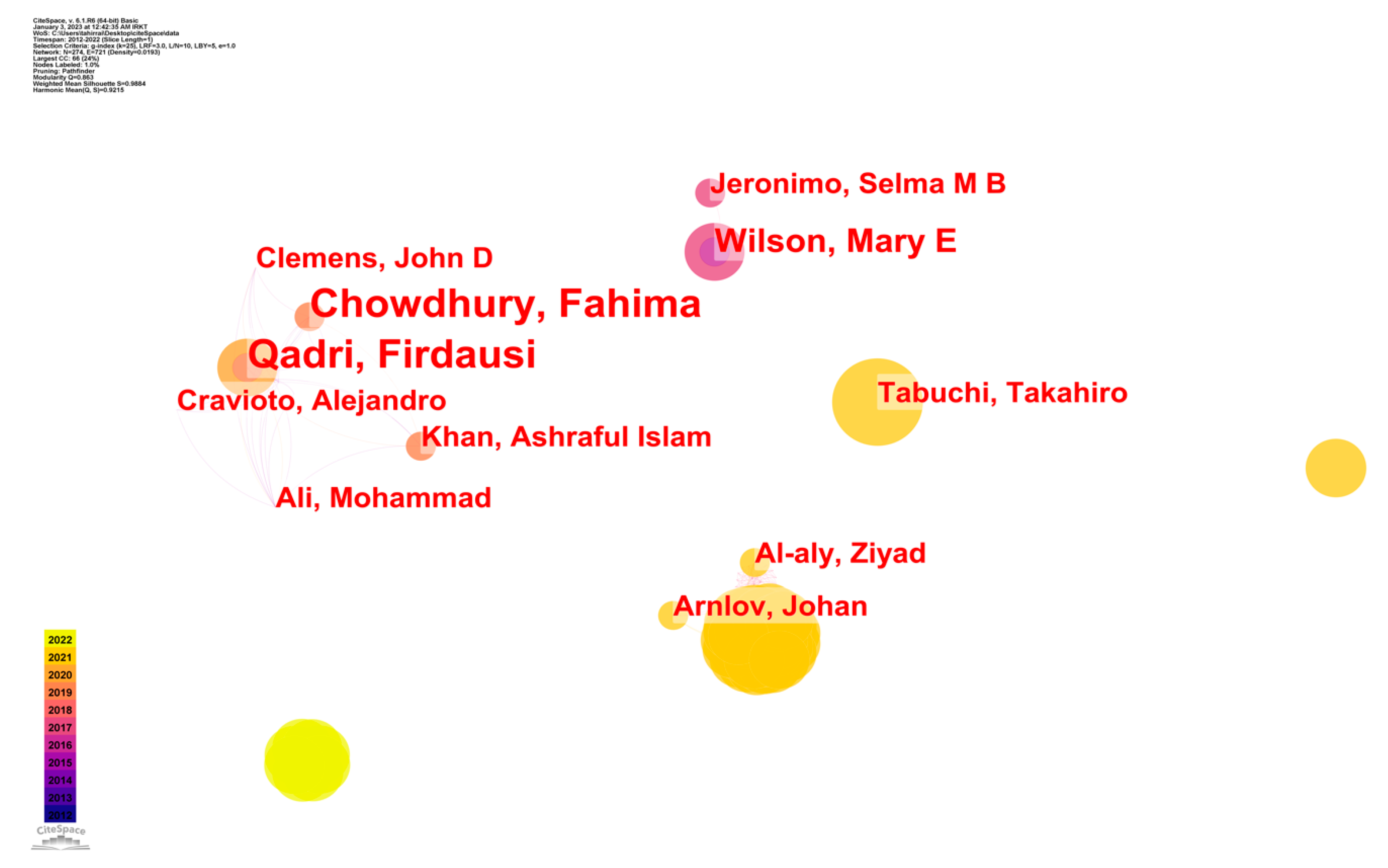 Ijerph 20 03930 g004